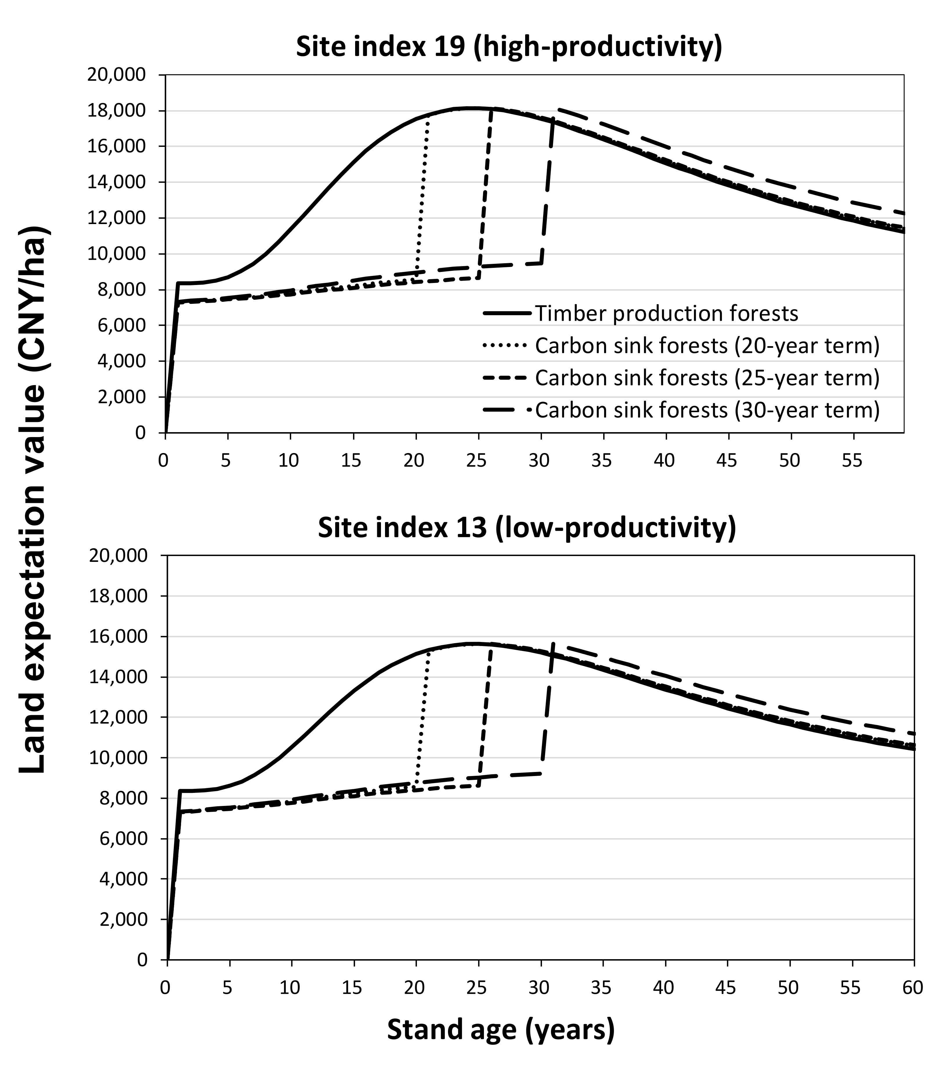 Forests 13 00268 g004