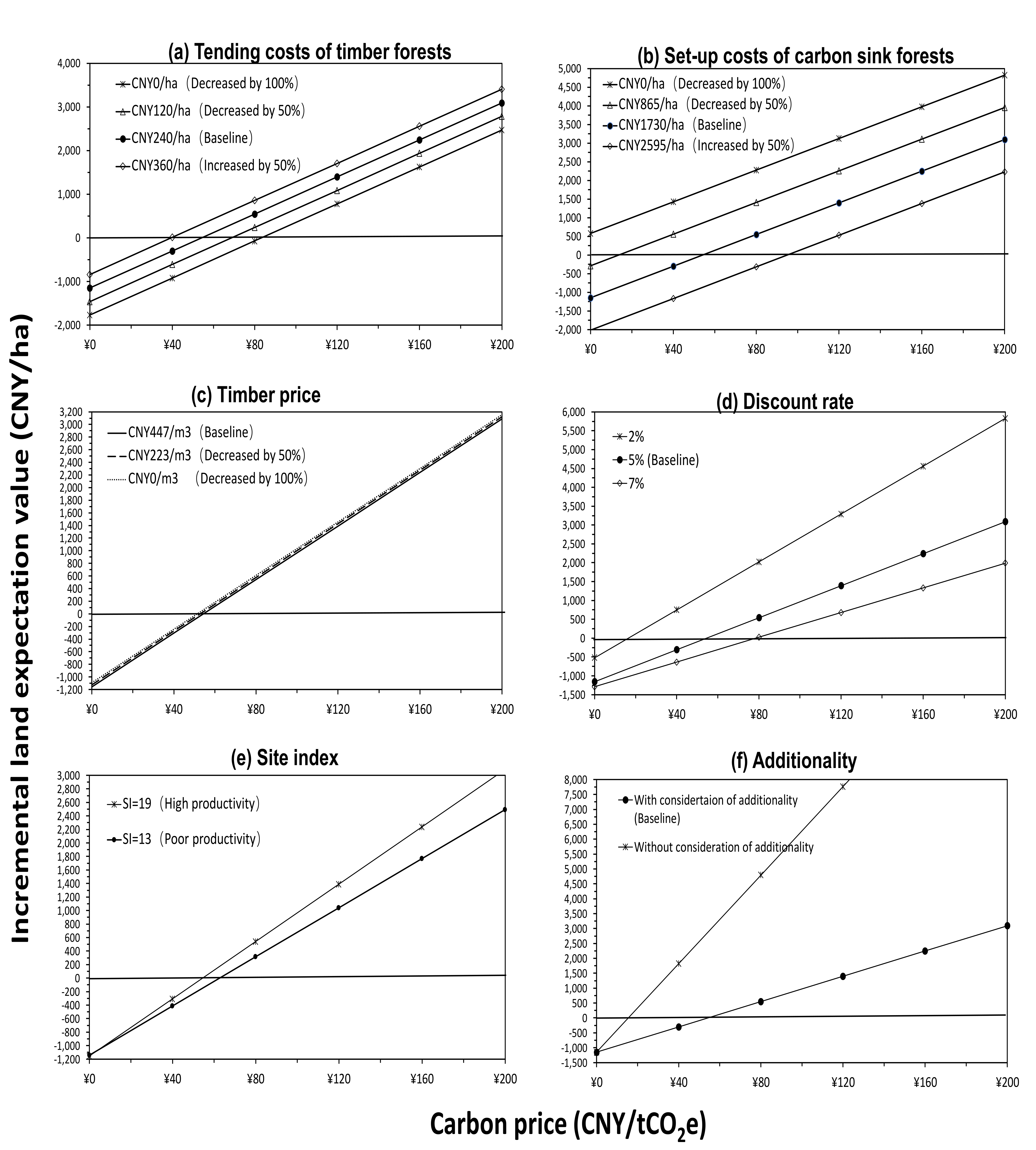 Forests 13 00268 g005