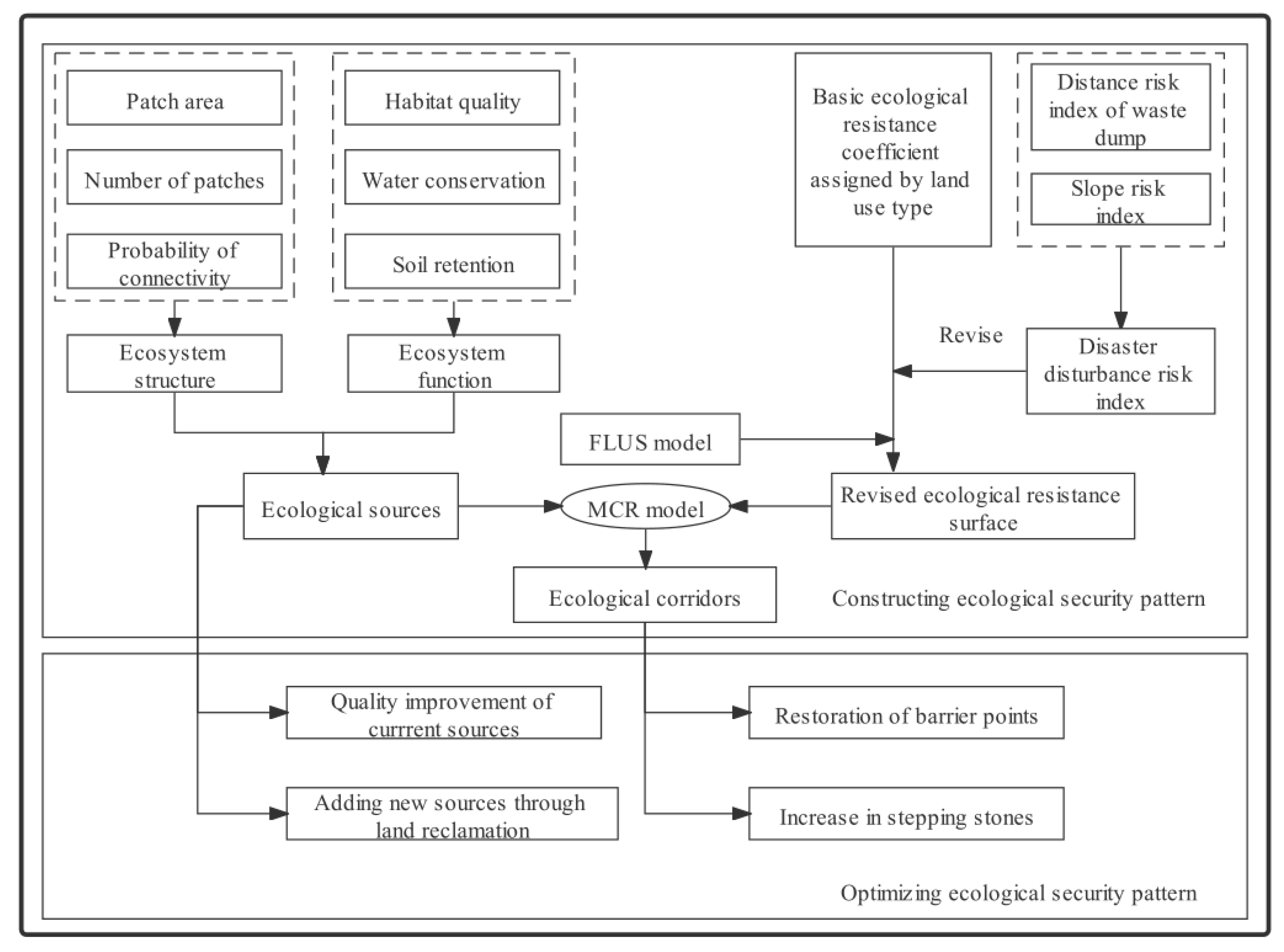 Forests 13 00269 g002 550