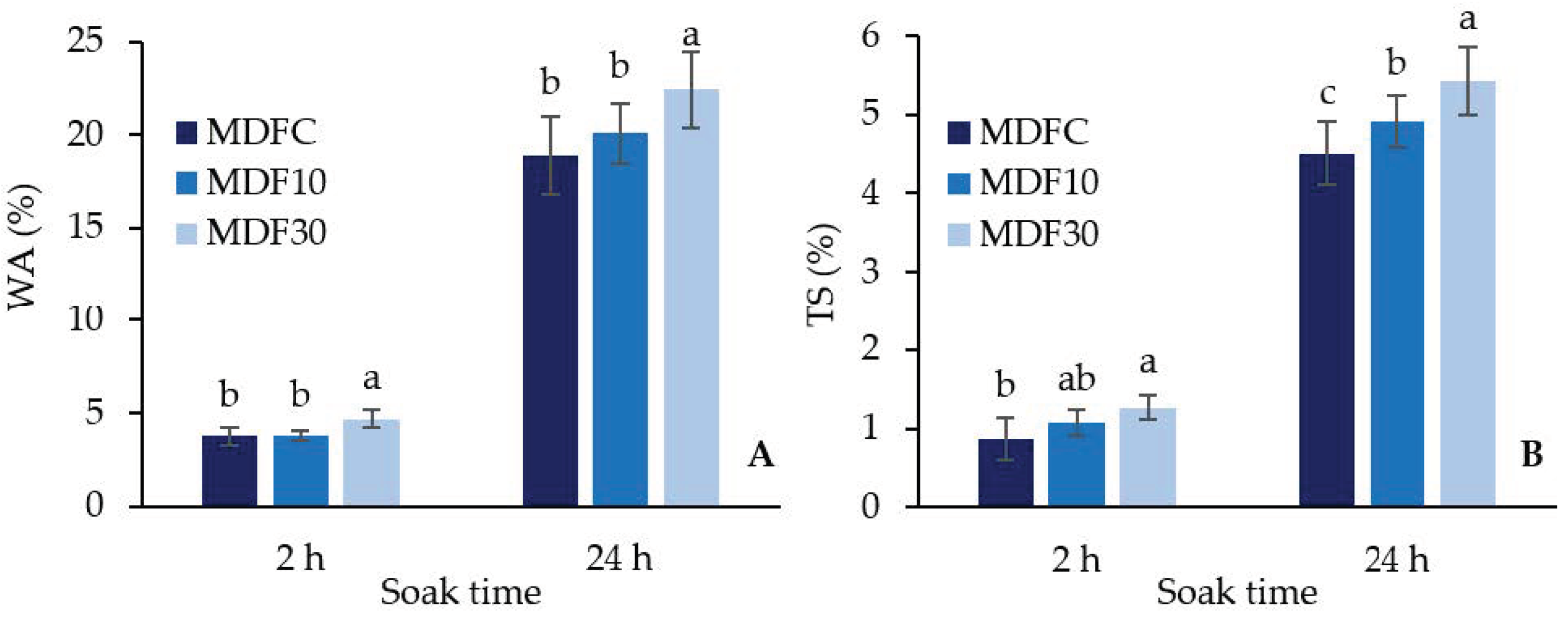 Forests 13 00271 g002 Forests 13 00271 g002