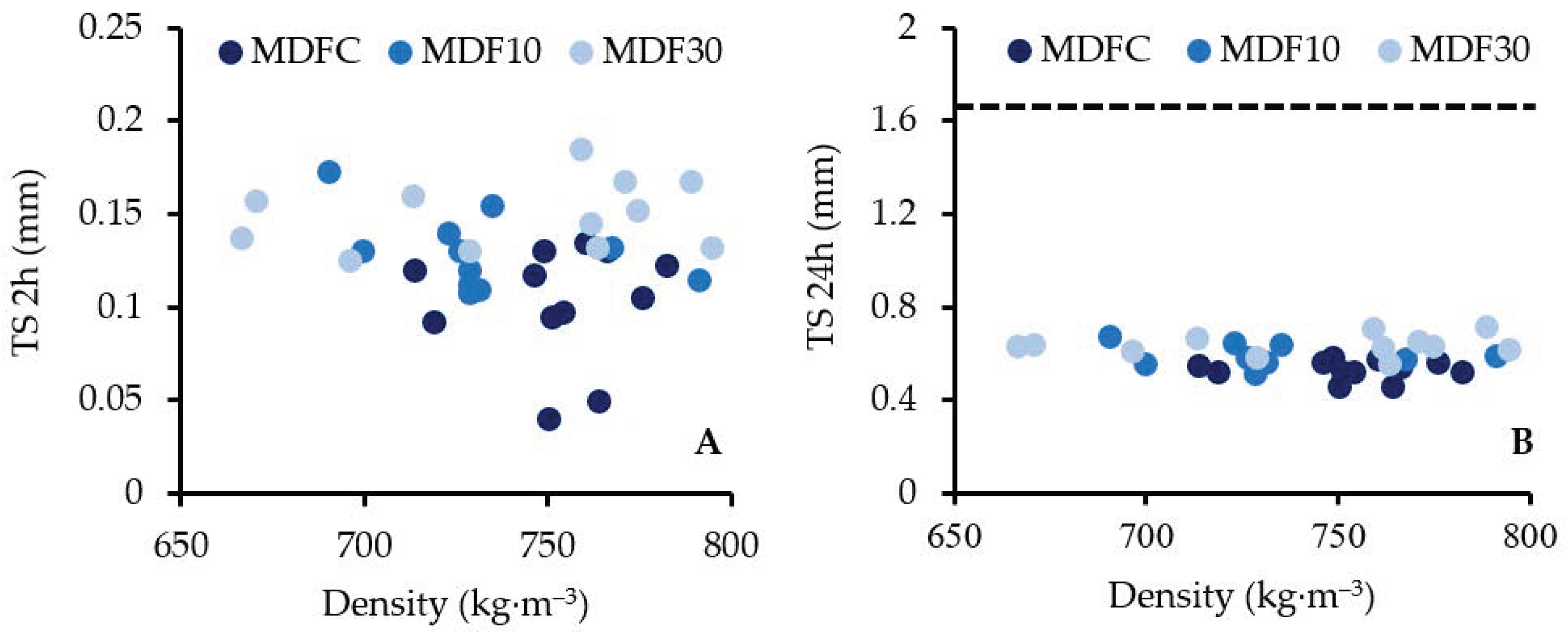 Forests 13 00271 g003 Forests 13 00271 g003