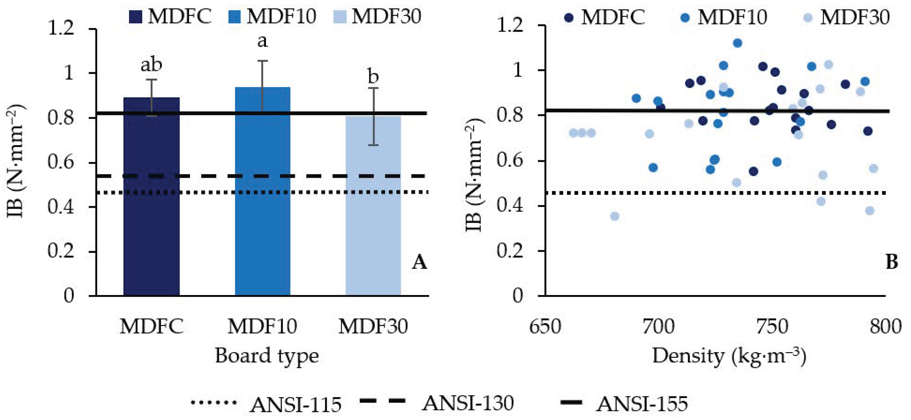 Forests 13 00271 g004 Forests 13 00271 g004