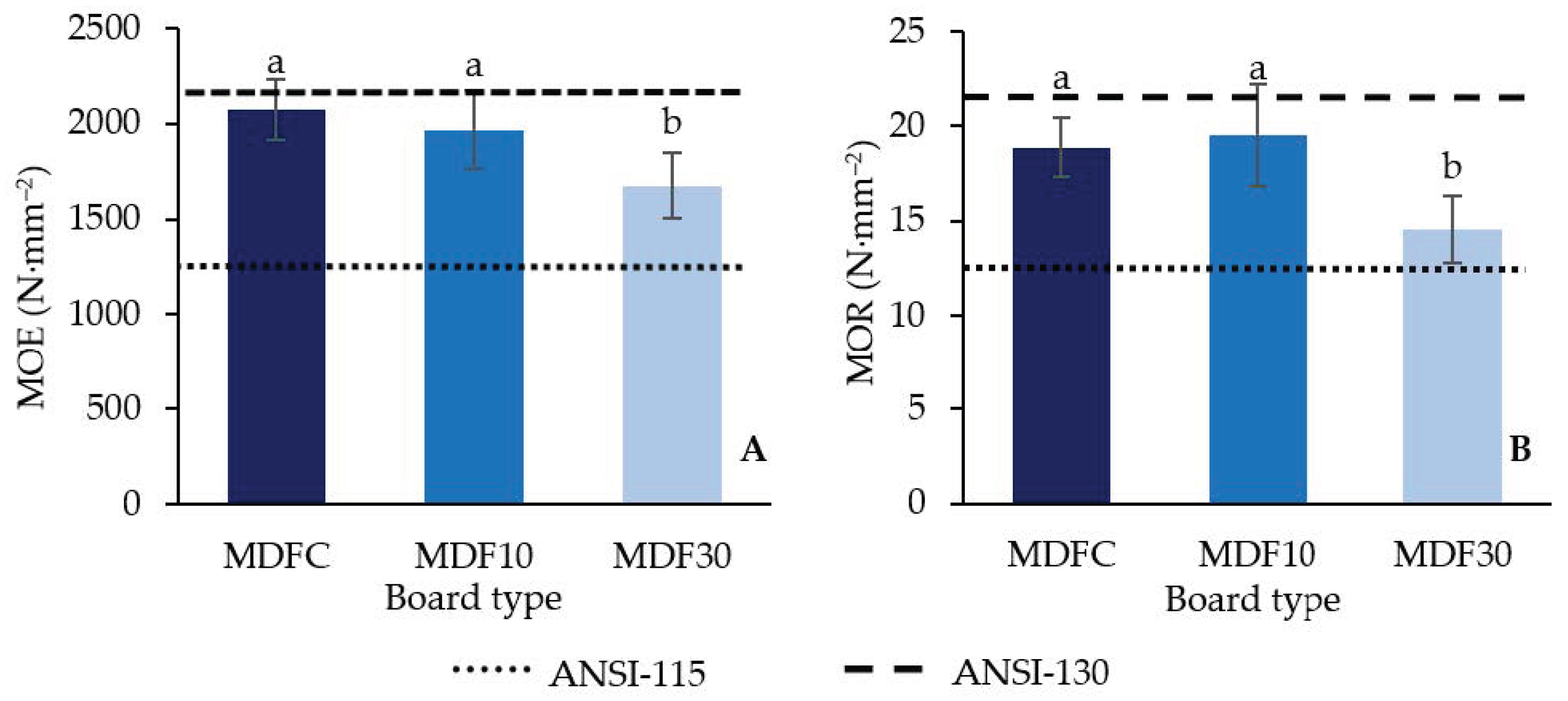 Forests 13 00271 g005 Forests 13 00271 g005