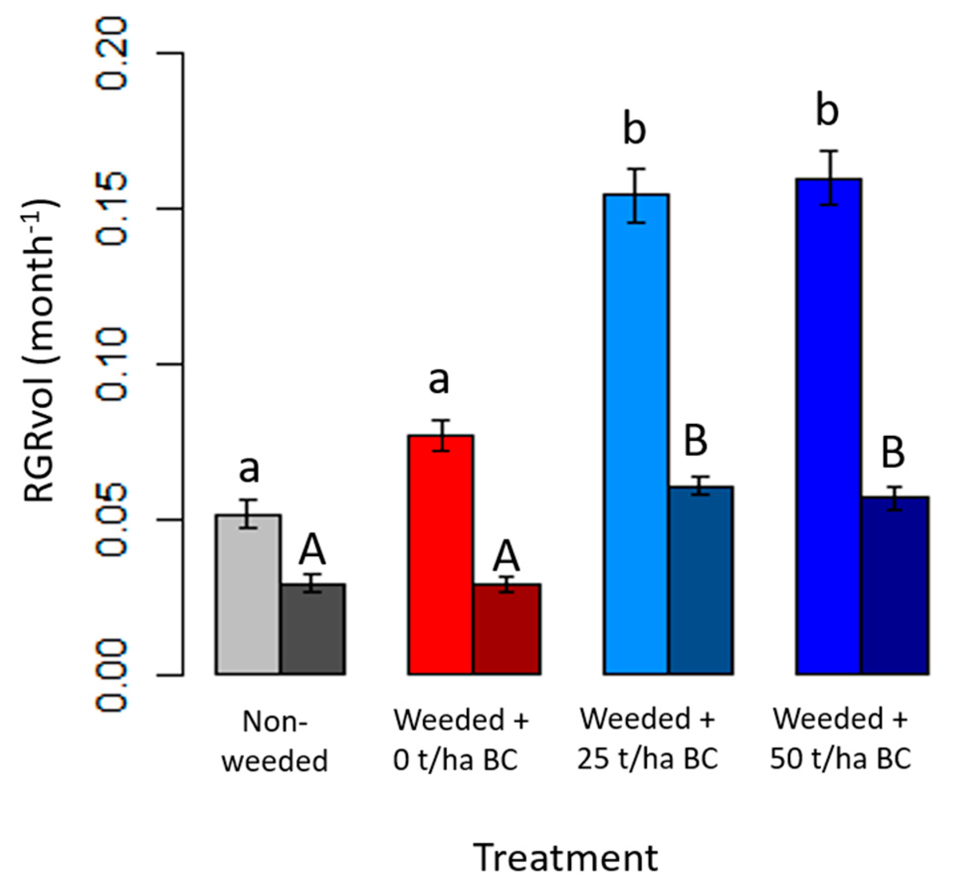 Forests 13 00277 g001 Forests 13 00277 g001