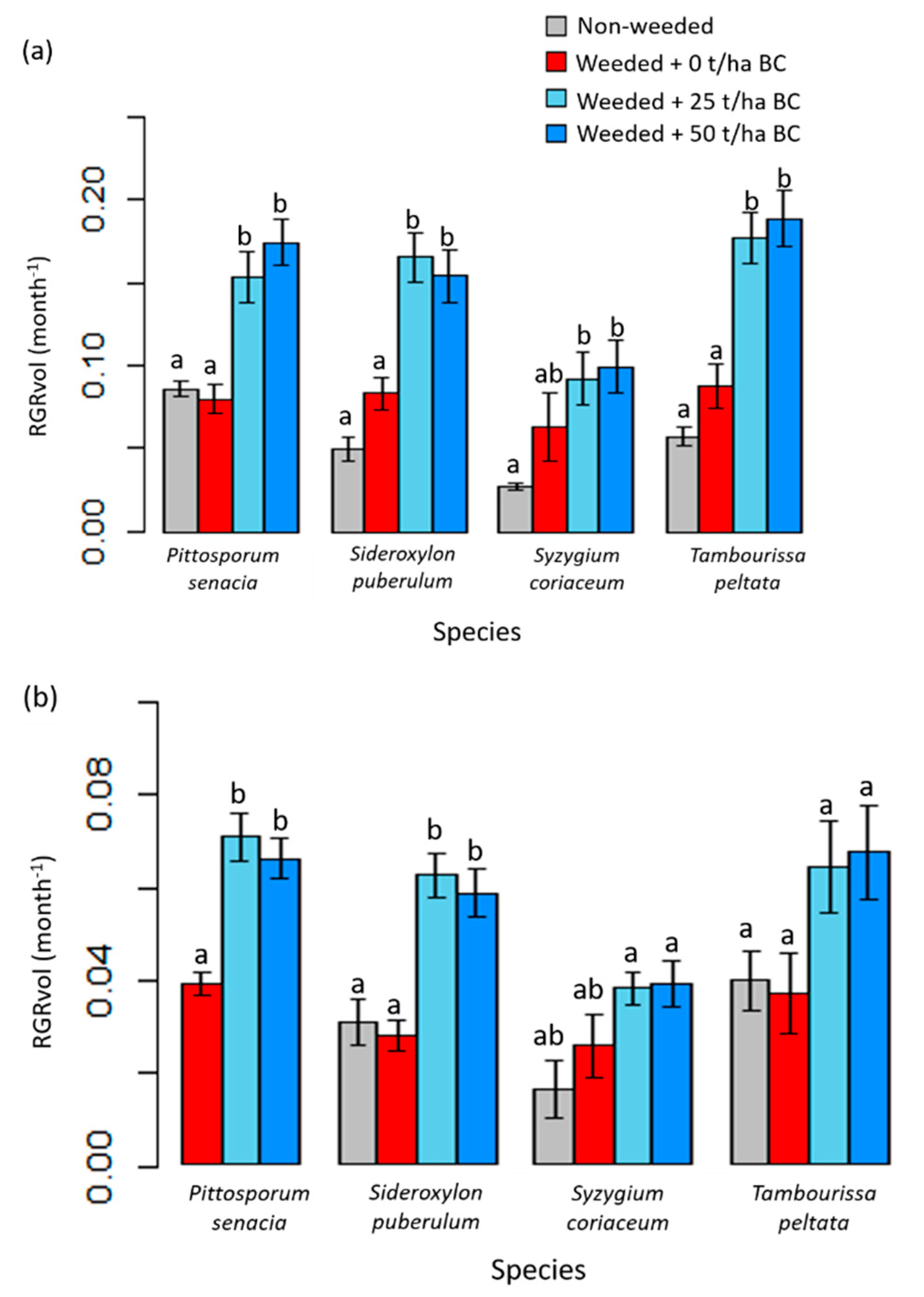 Forests 13 00277 g002 Forests 13 00277 g002