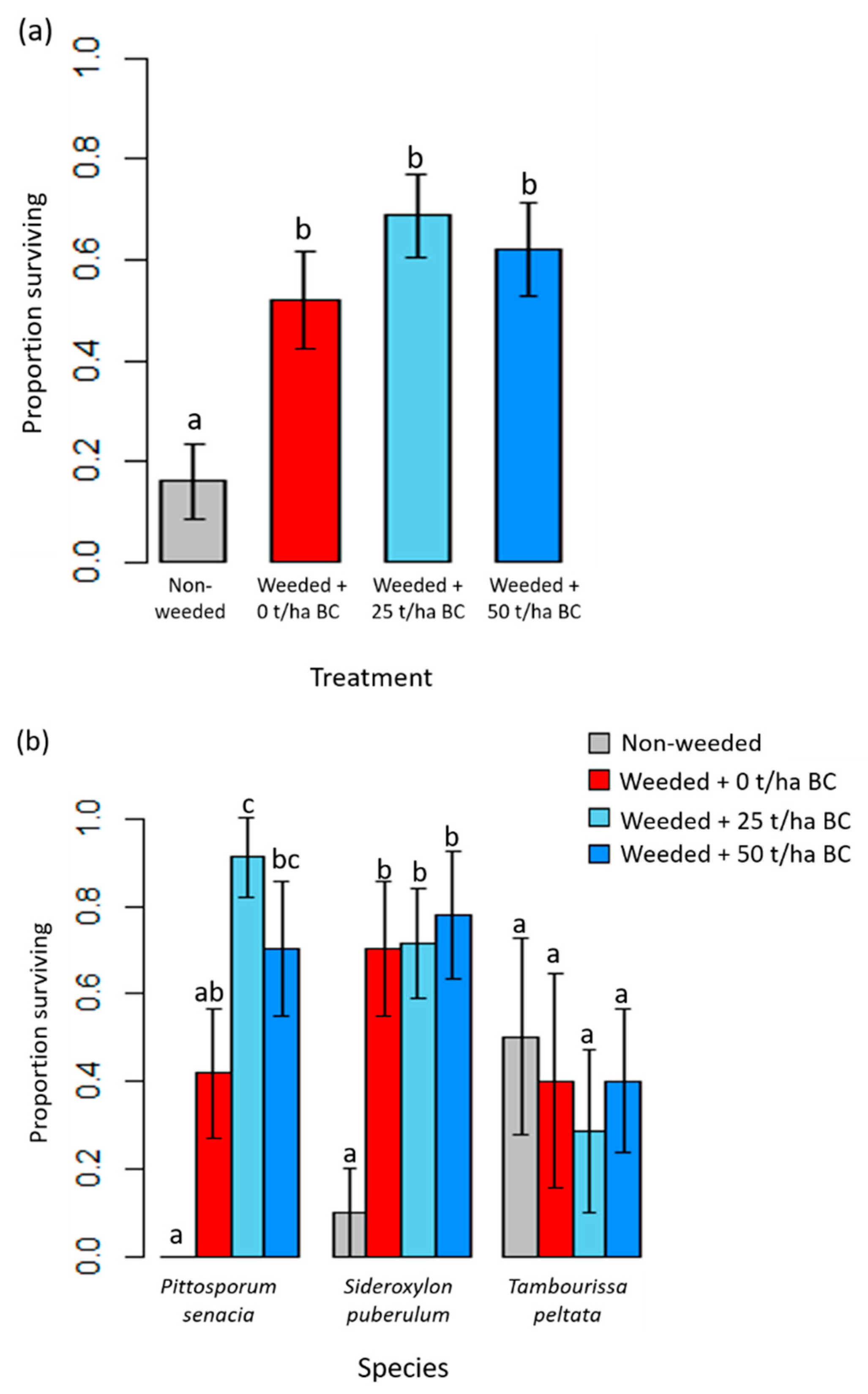 Forests 13 00277 g003 Forests 13 00277 g003