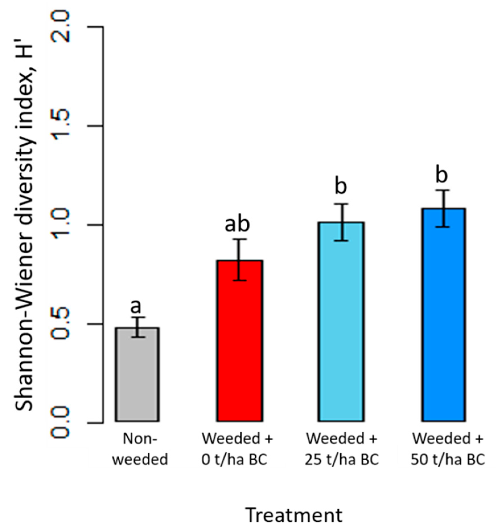 Forests 13 00277 g005 Forests 13 00277 g005