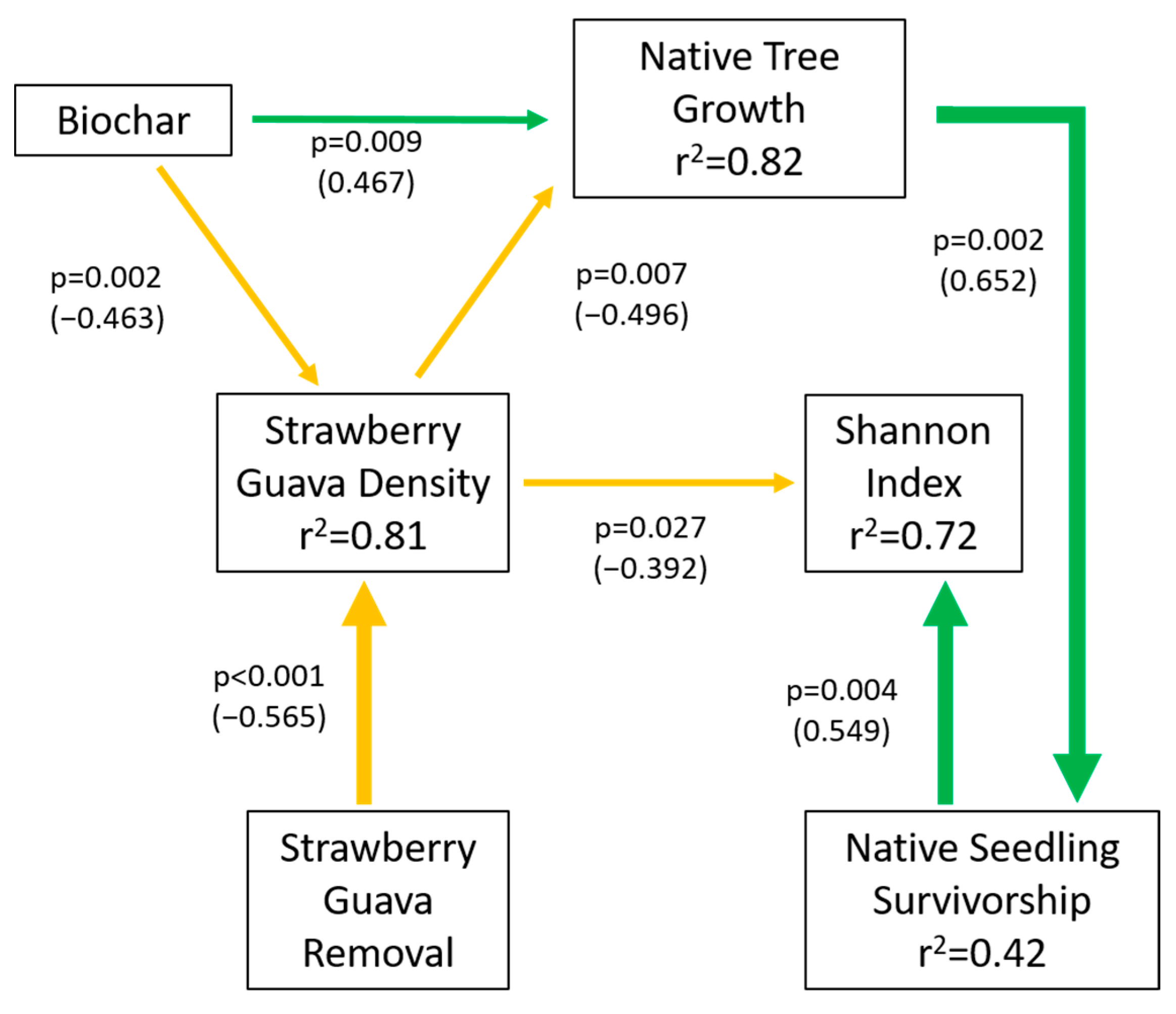 Forests 13 00277 g006 Forests 13 00277 g006