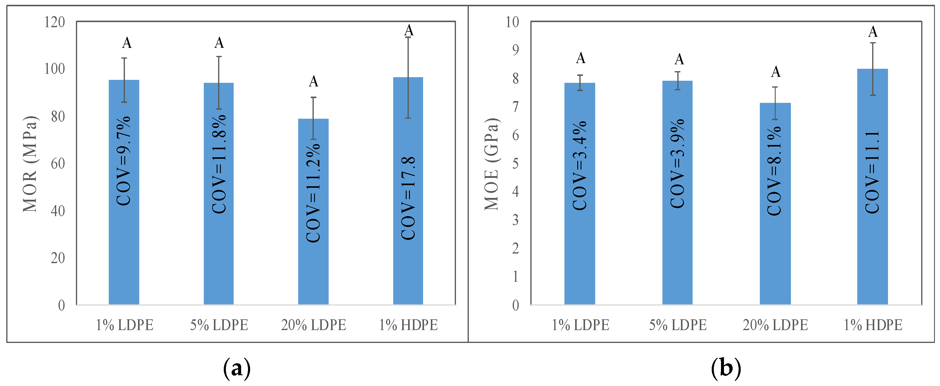 Forests 13 00278 g007 550