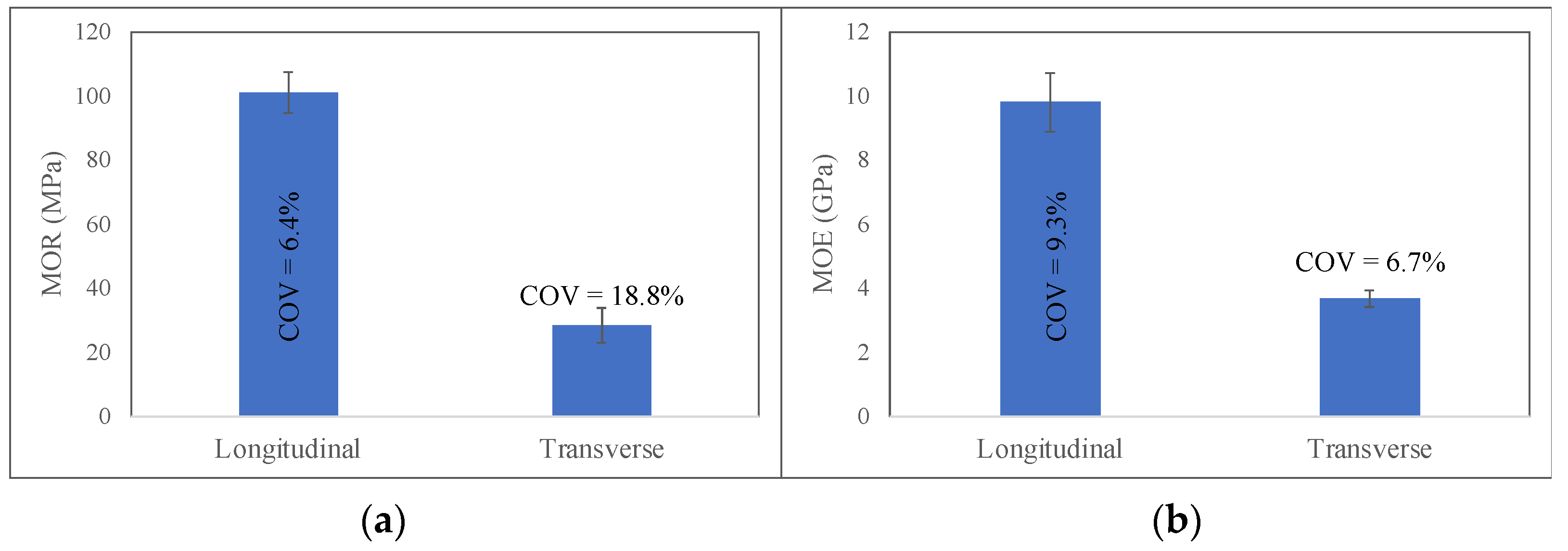 Forests 13 00278 g010 550