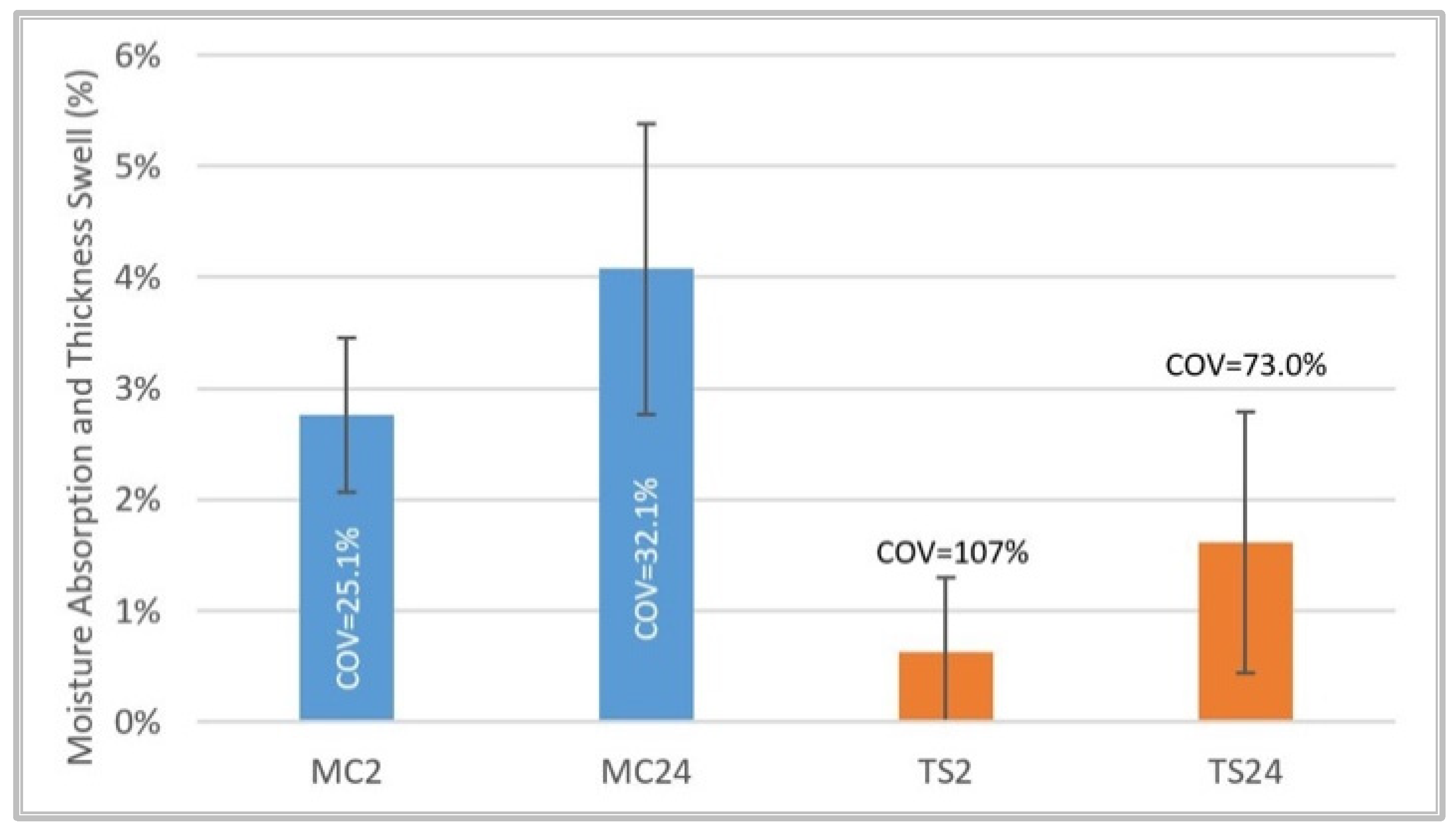Forests 13 00278 g011 550