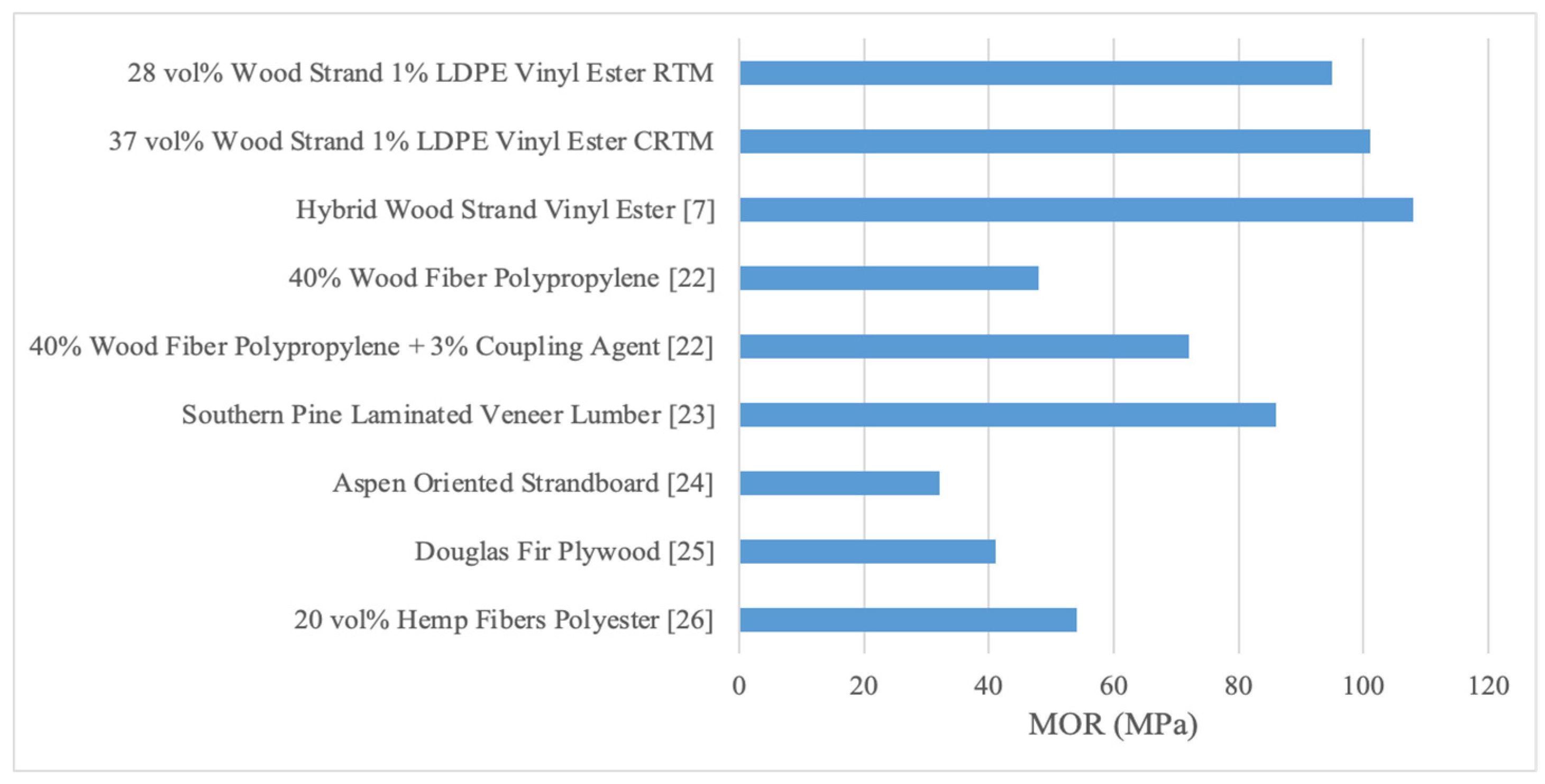 Forests 13 00278 g012 550