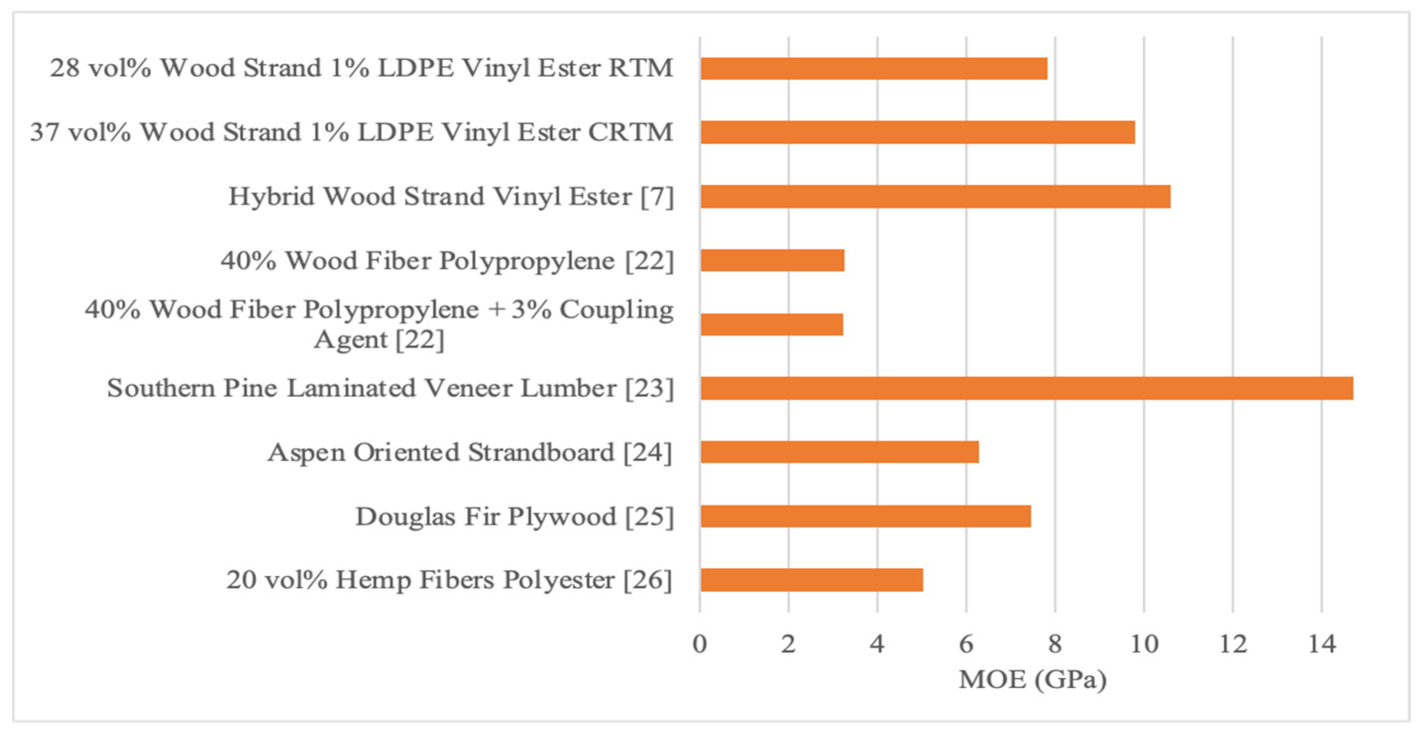 Forests 13 00278 g013 550