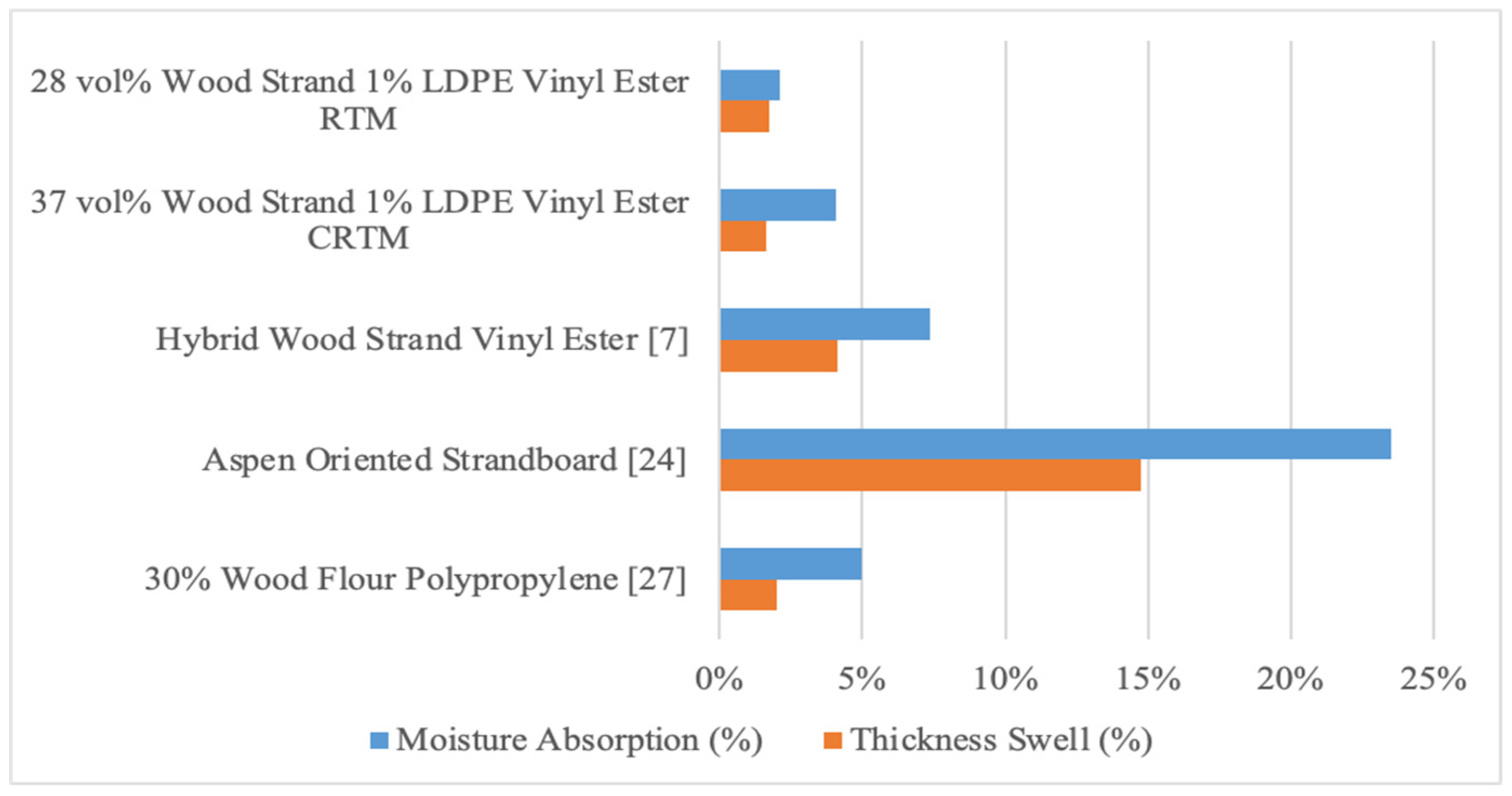 Forests 13 00278 g015 550