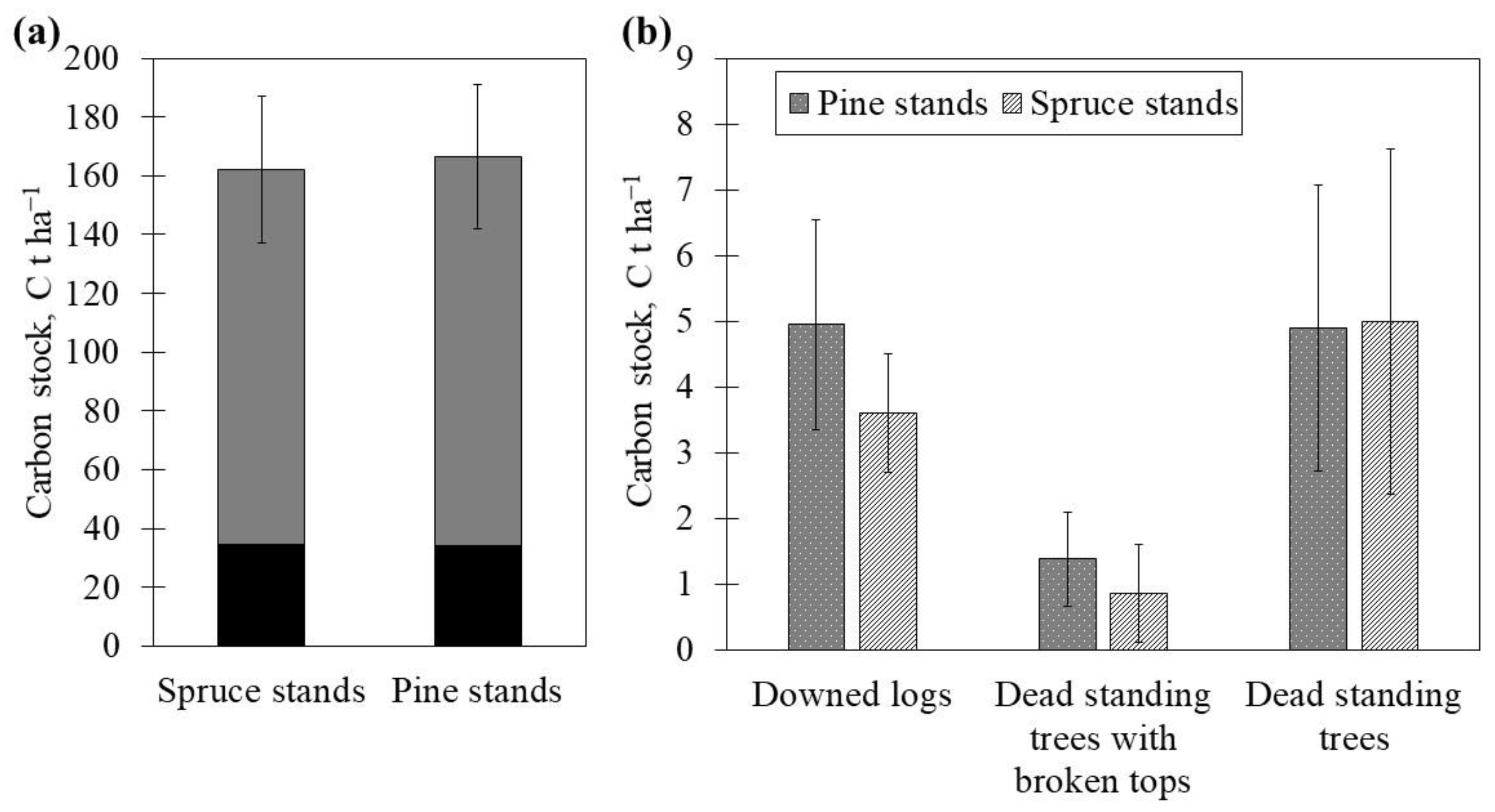 Forests 13 00279 g002 550