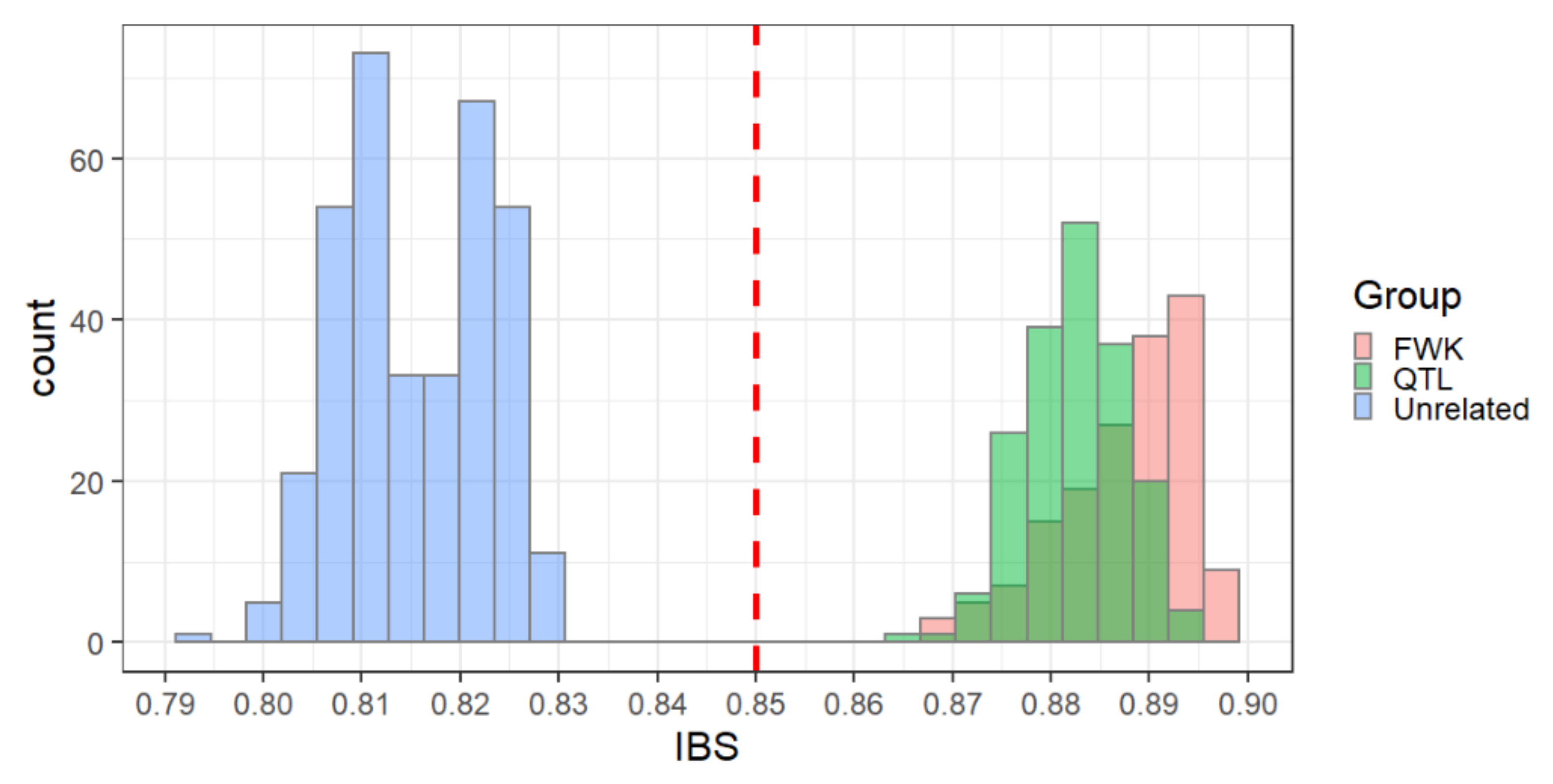 Forests 13 00282 g003 Forests 13 00282 g003