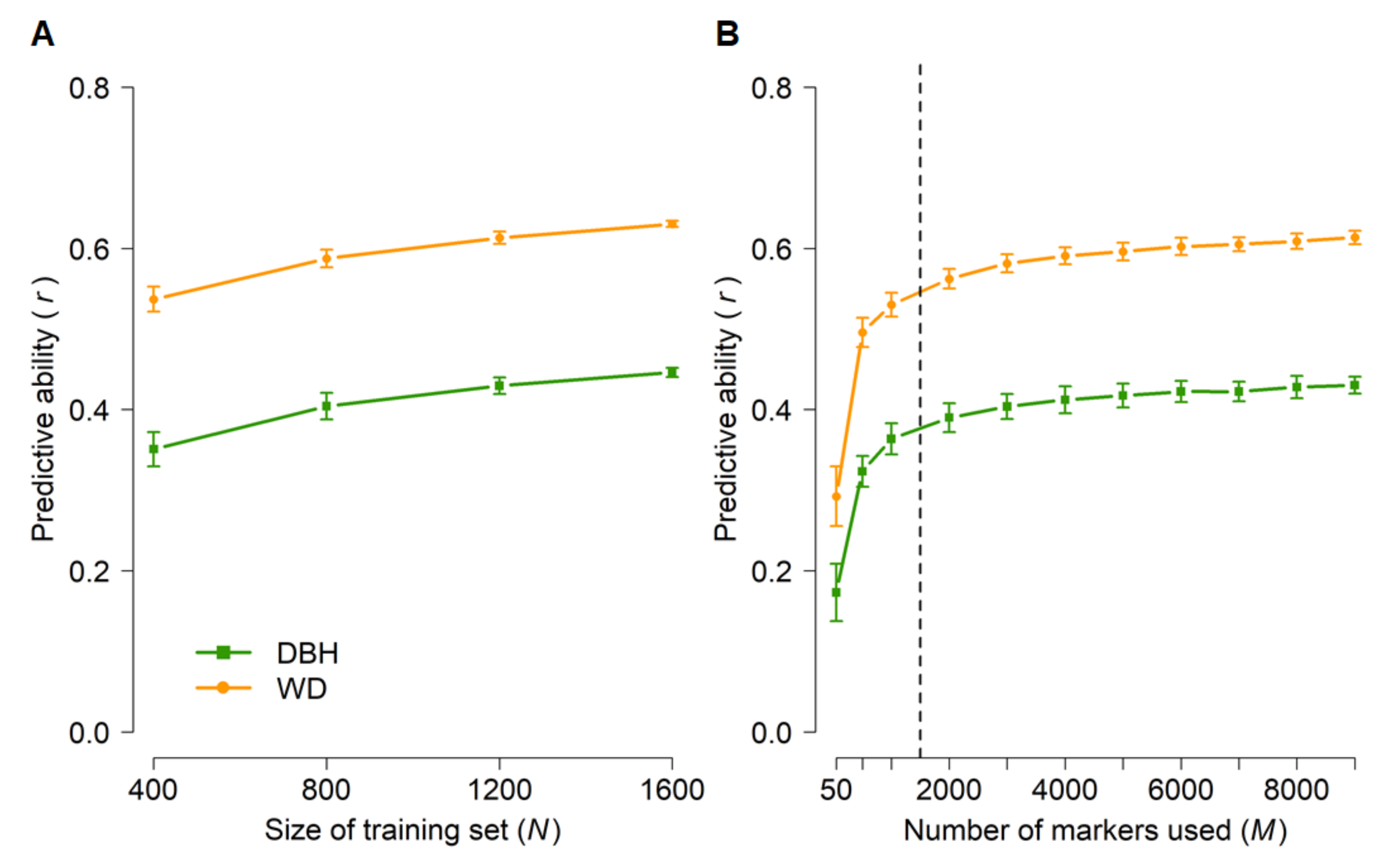 Forests 13 00282 g004 Forests 13 00282 g004
