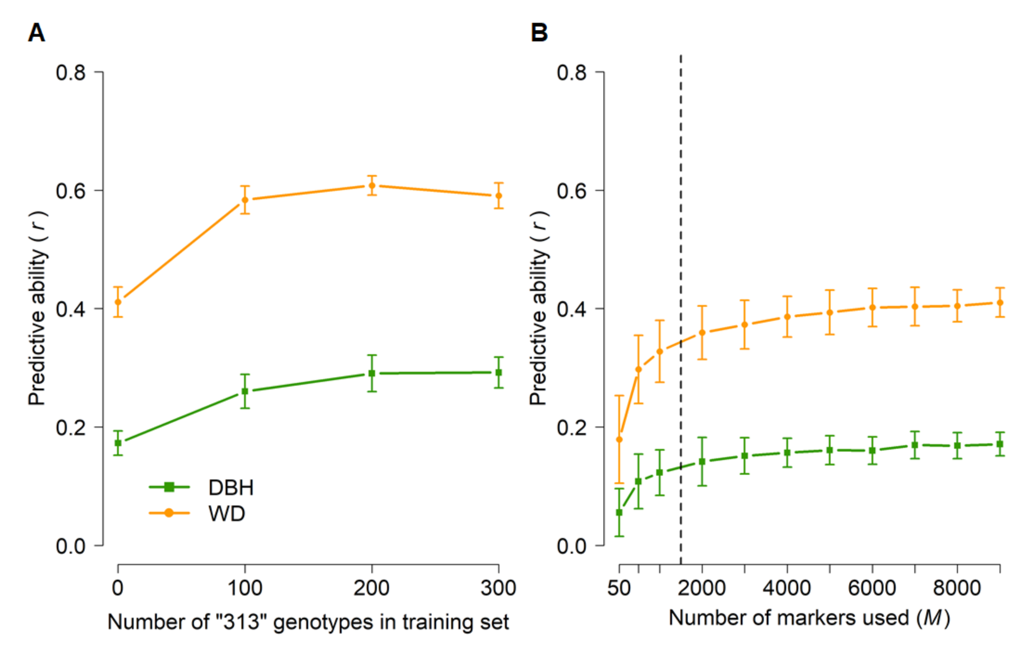 Forests 13 00282 g005 Forests 13 00282 g005