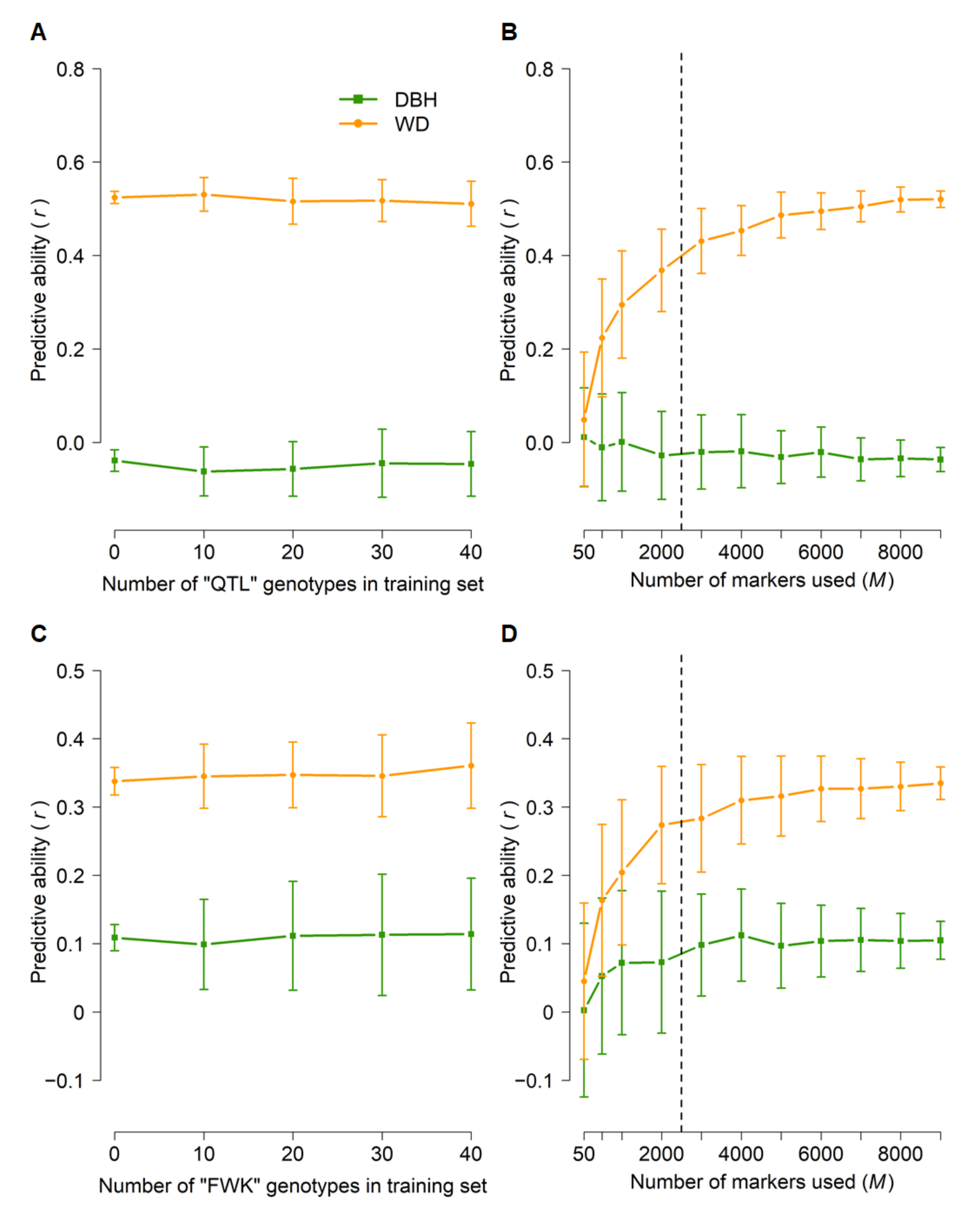 Forests 13 00282 g006 Forests 13 00282 g006