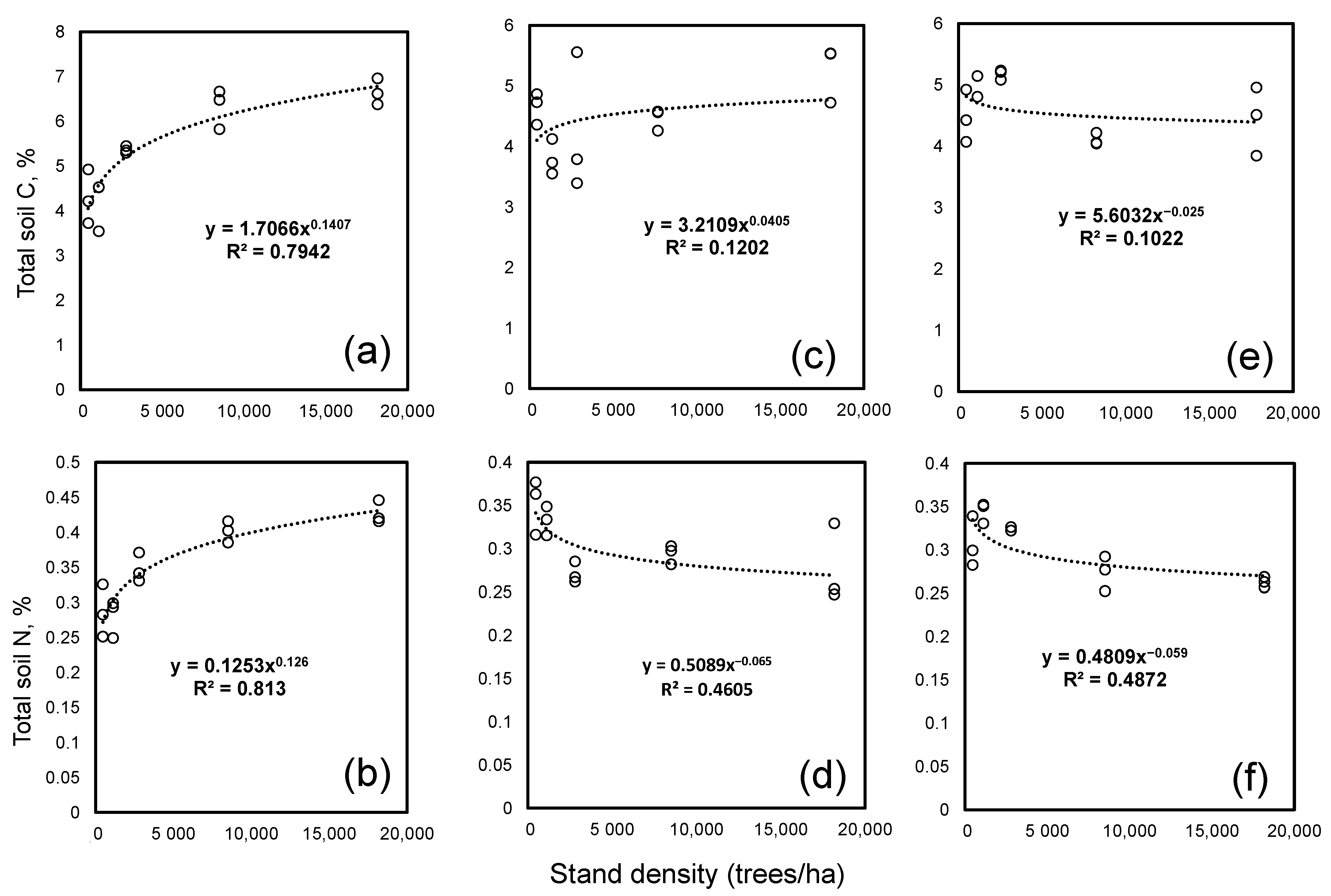 Forests 13 00284 g001