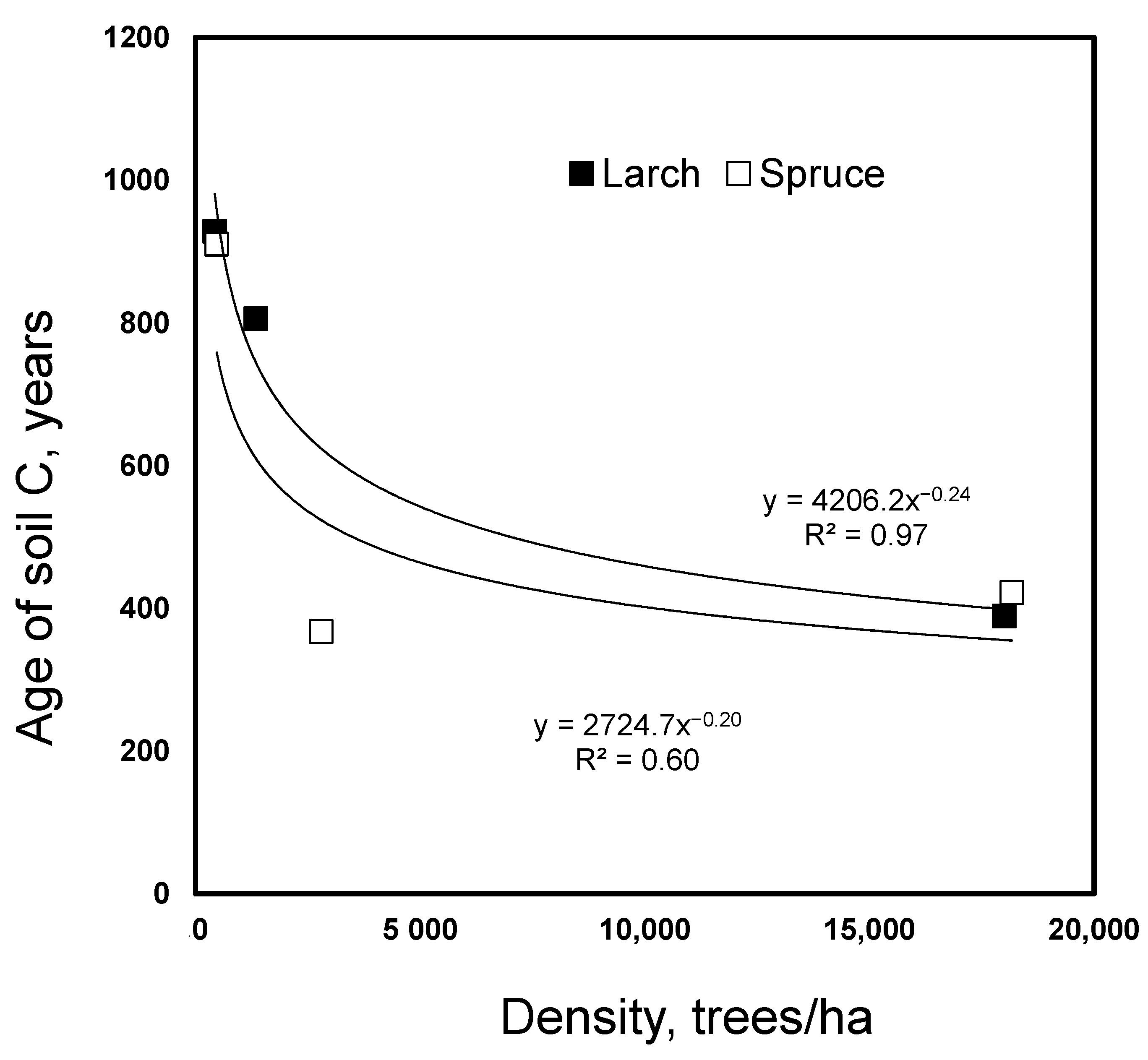 Forests 13 00284 g002