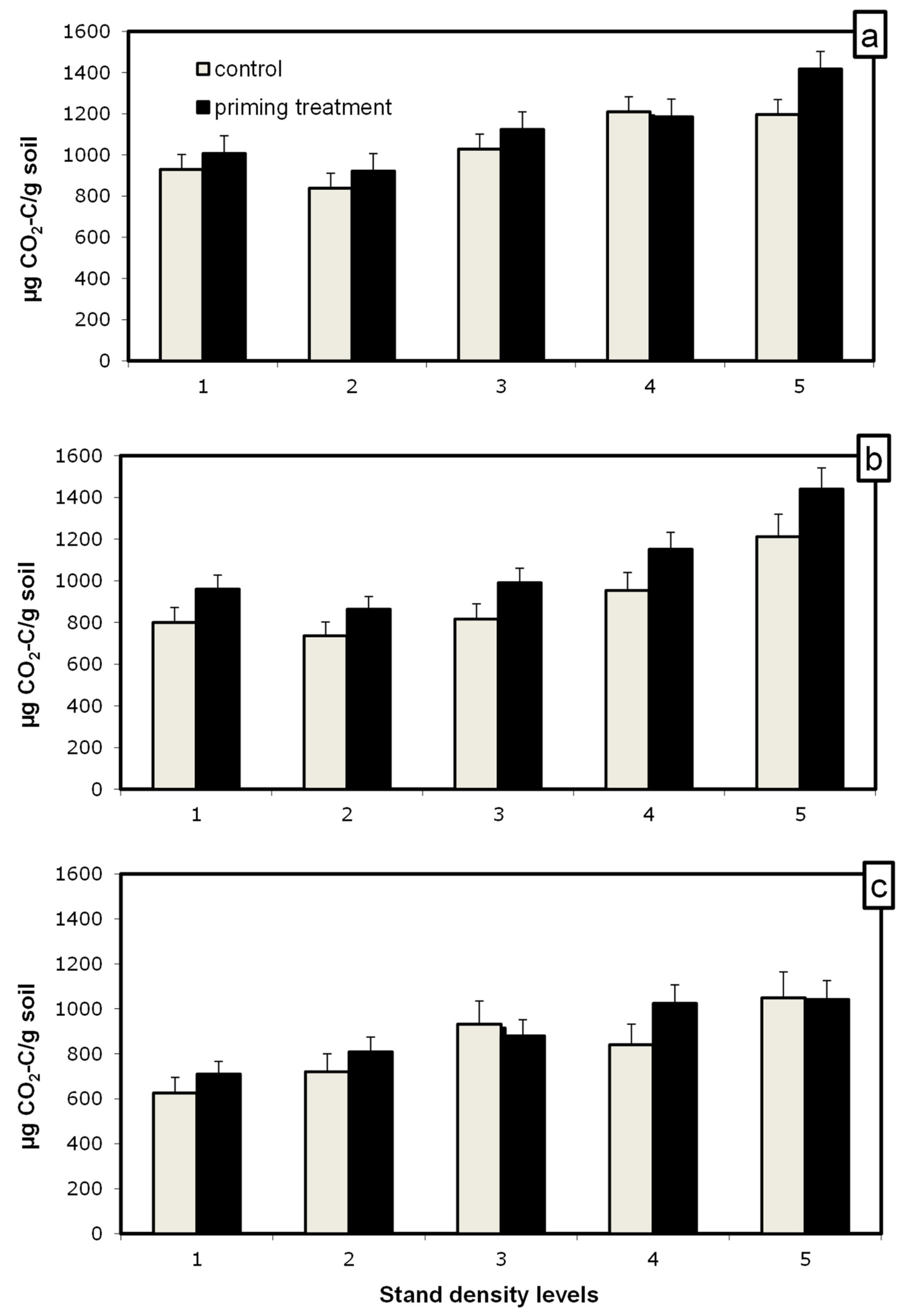 Forests 13 00284 g003