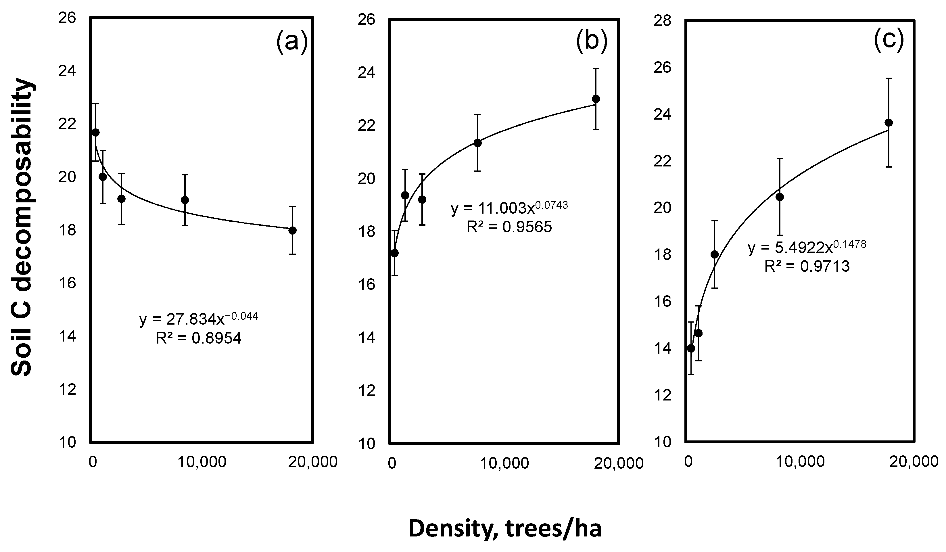 Forests 13 00284 g004