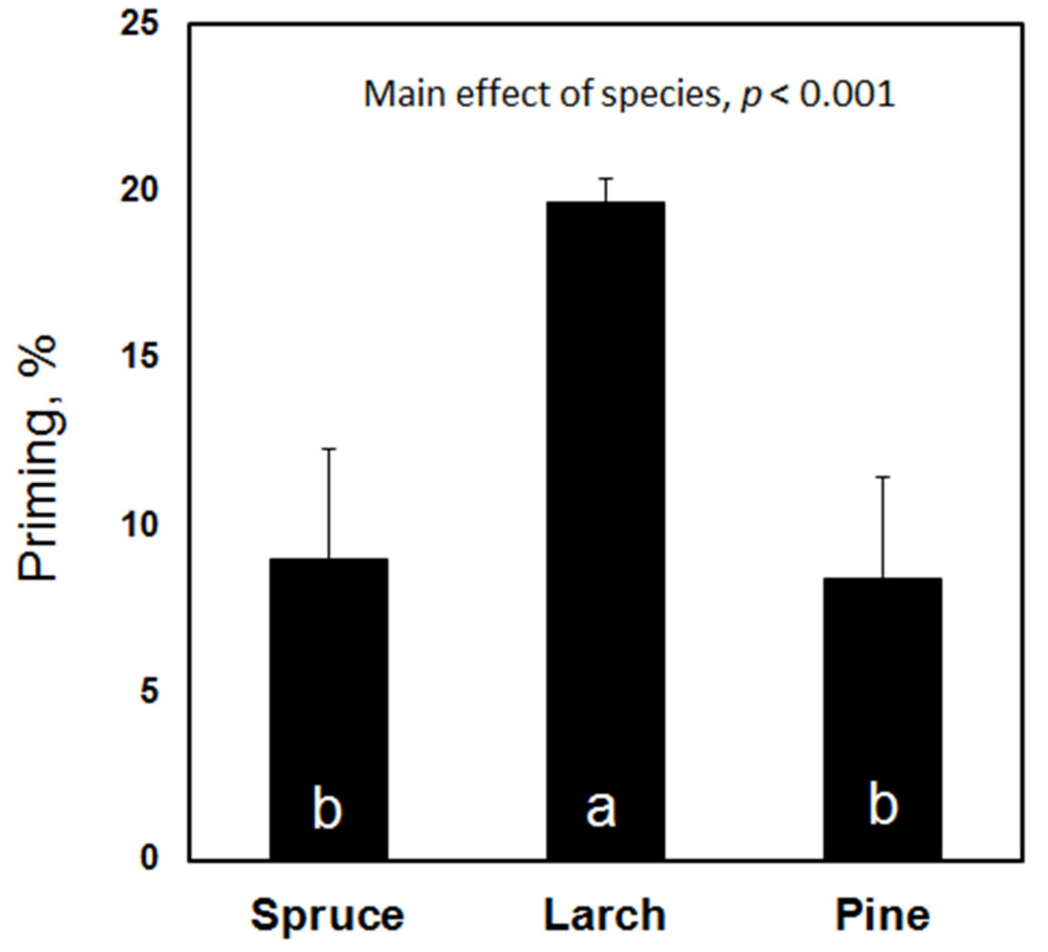 Forests 13 00284 g005