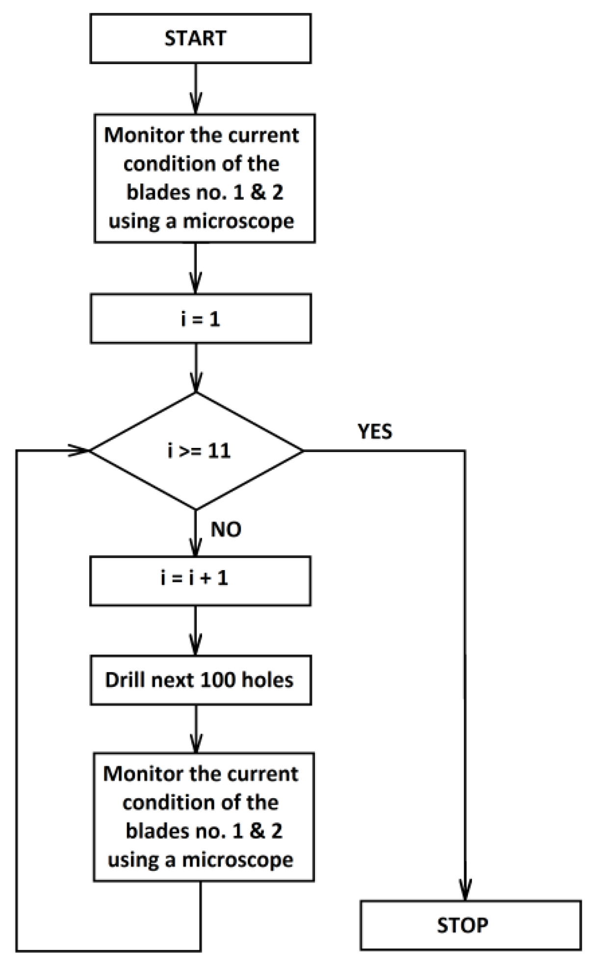Forests 13 00286 g008 550