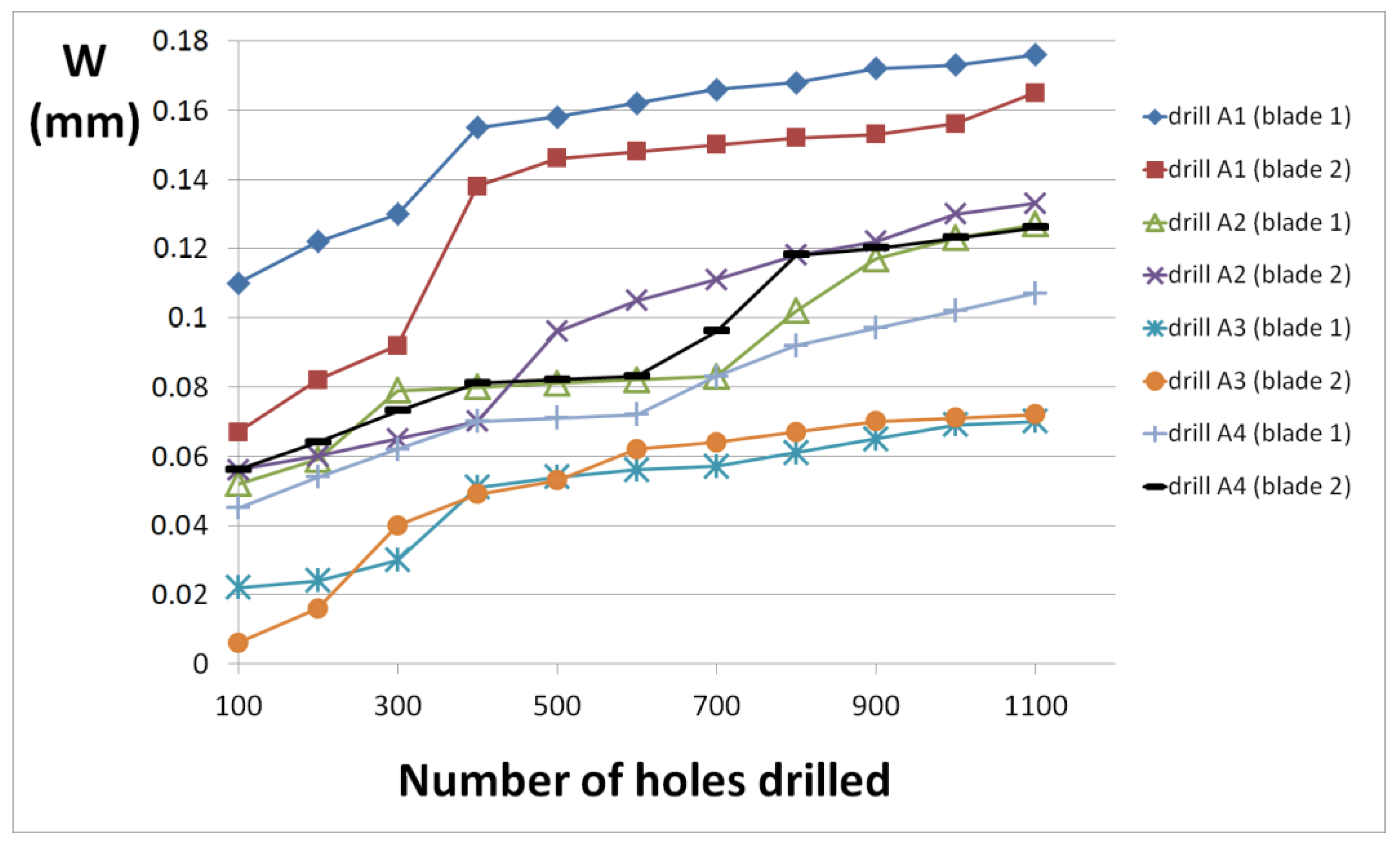 Forests 13 00286 g009 550