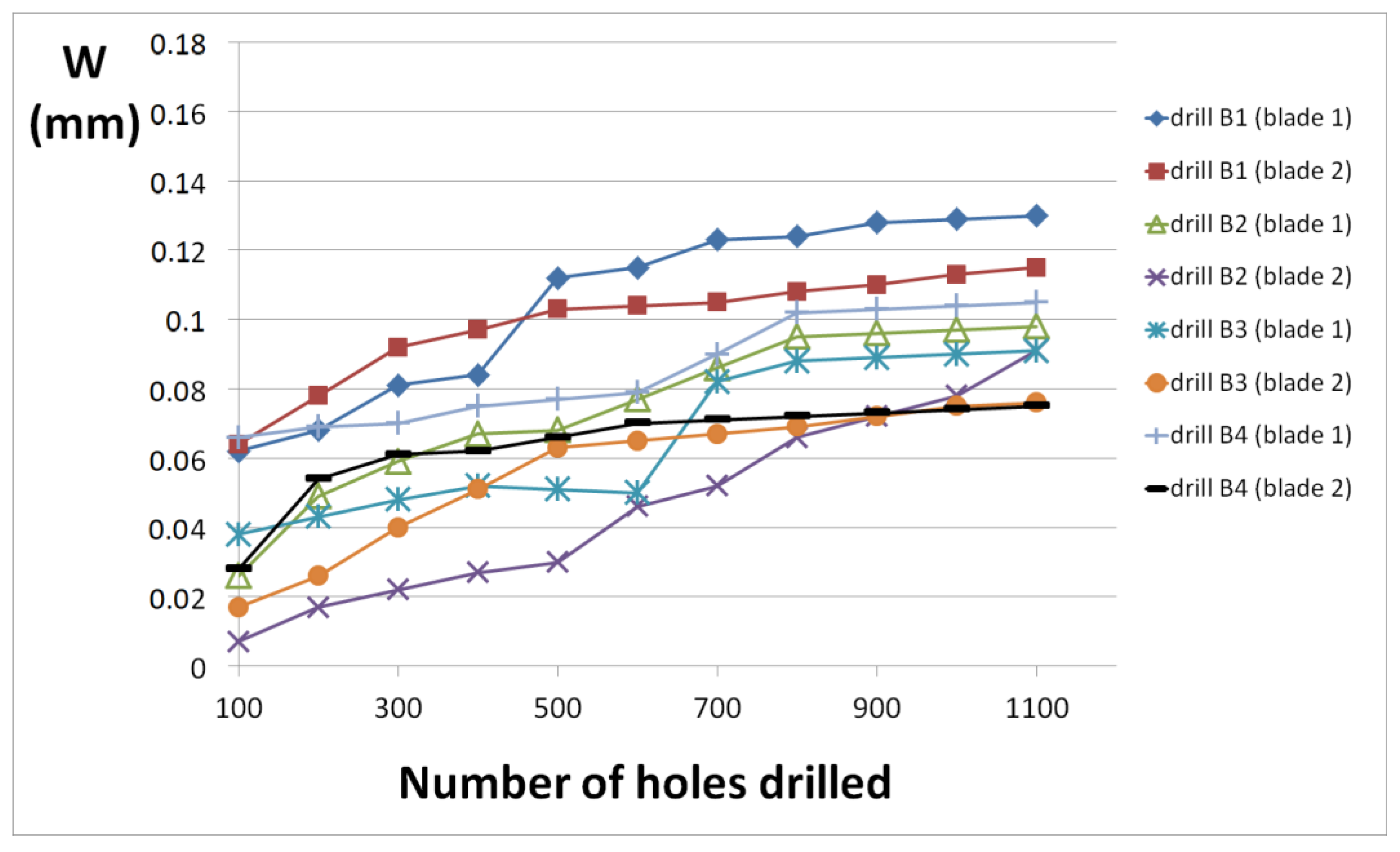 Forests 13 00286 g010 550