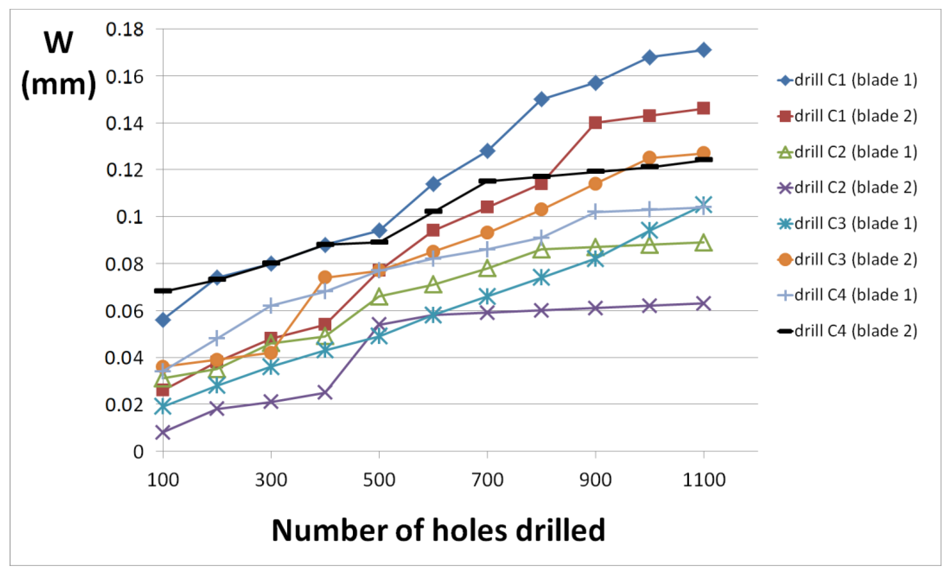 Forests 13 00286 g011 550