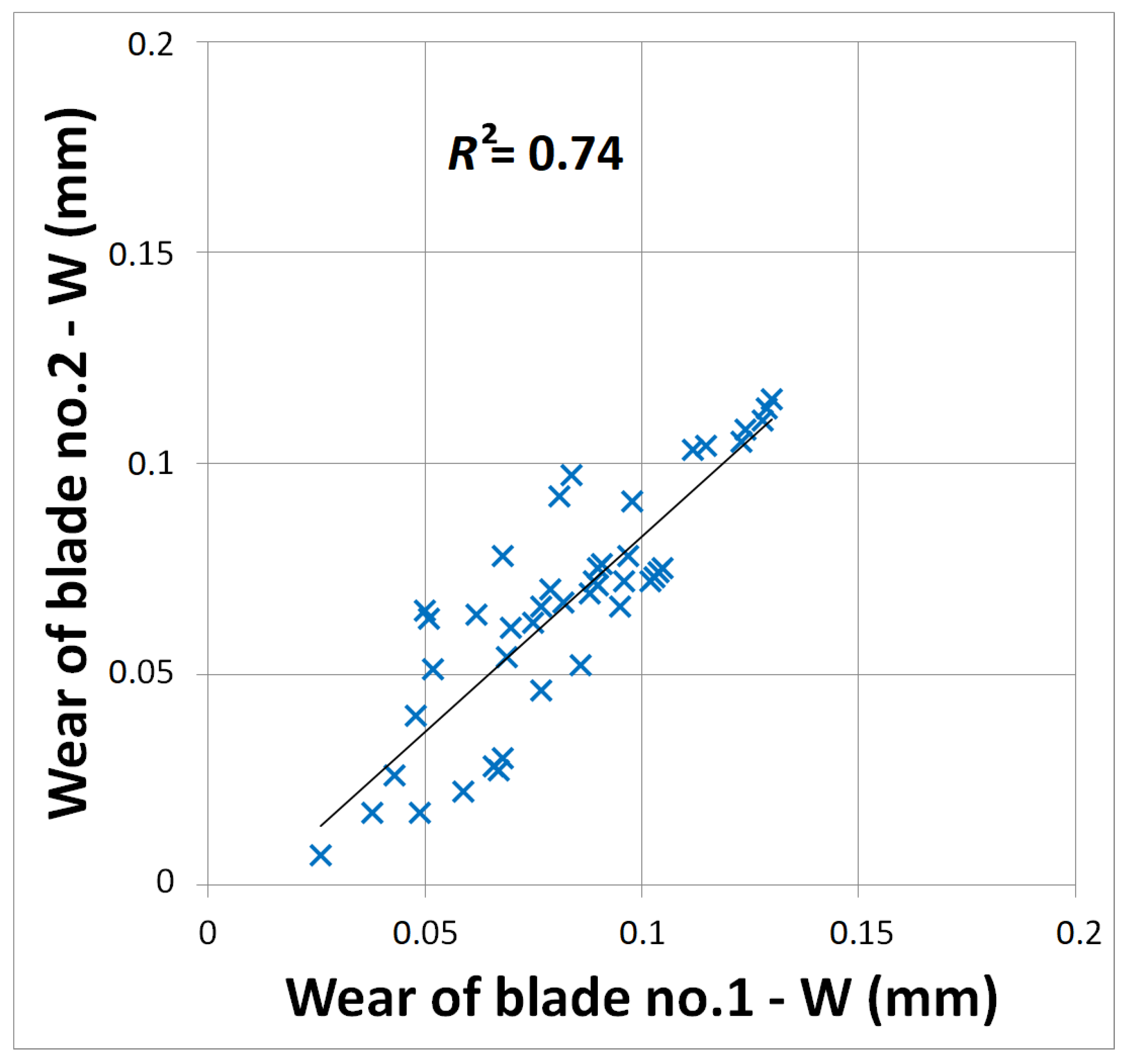Forests 13 00286 g013 550