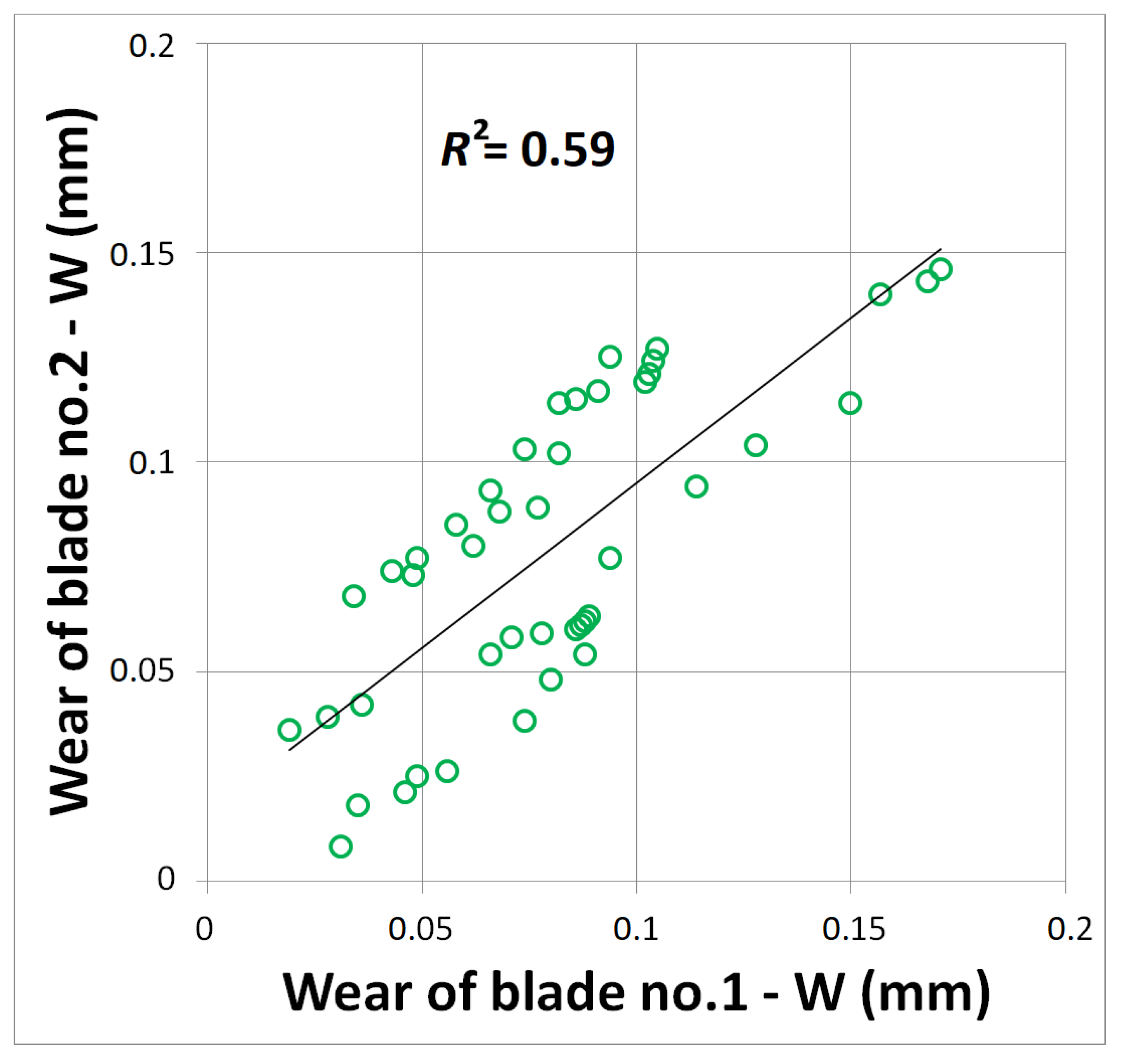 Forests 13 00286 g014 550