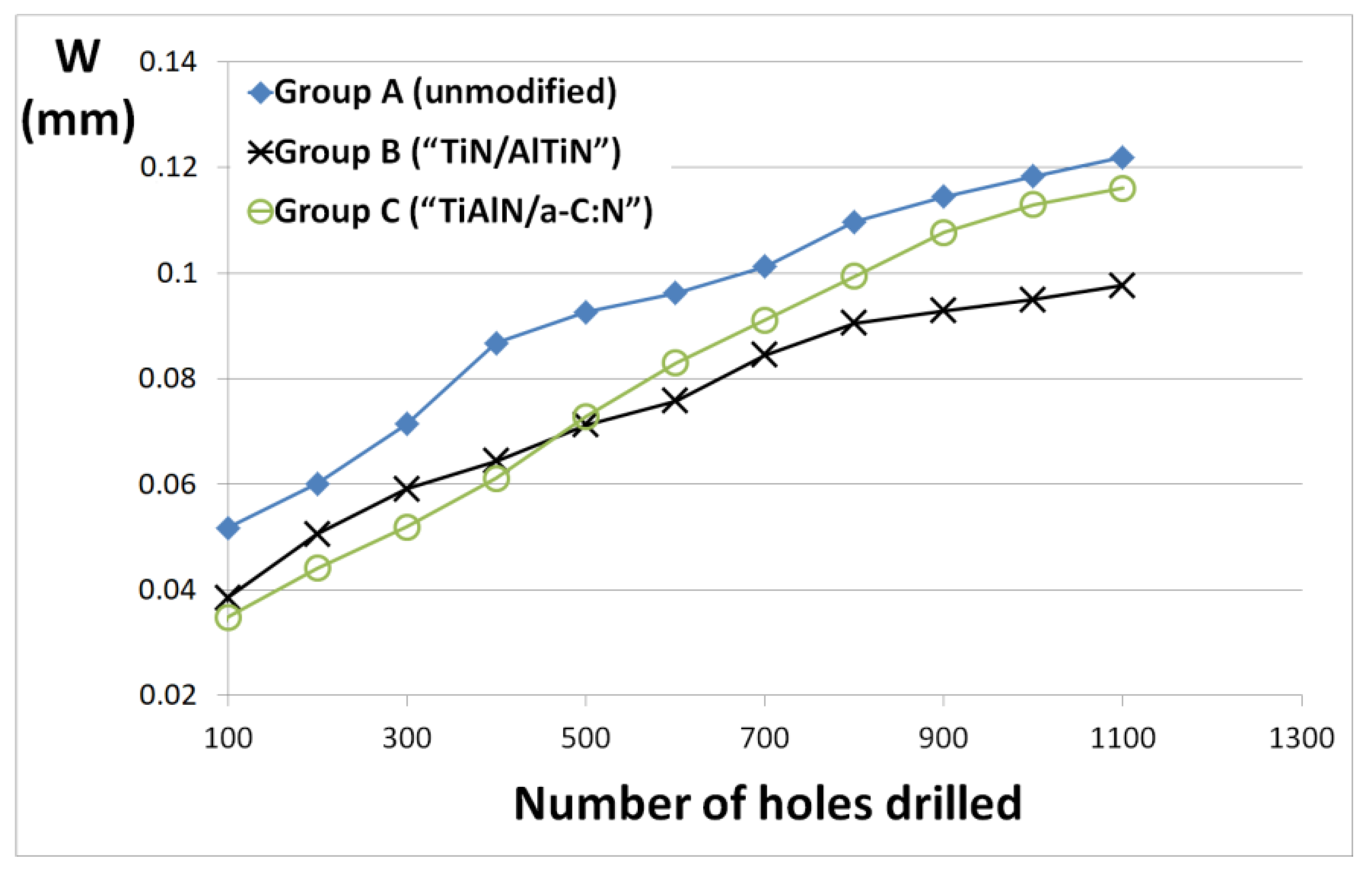 Forests 13 00286 g015 550