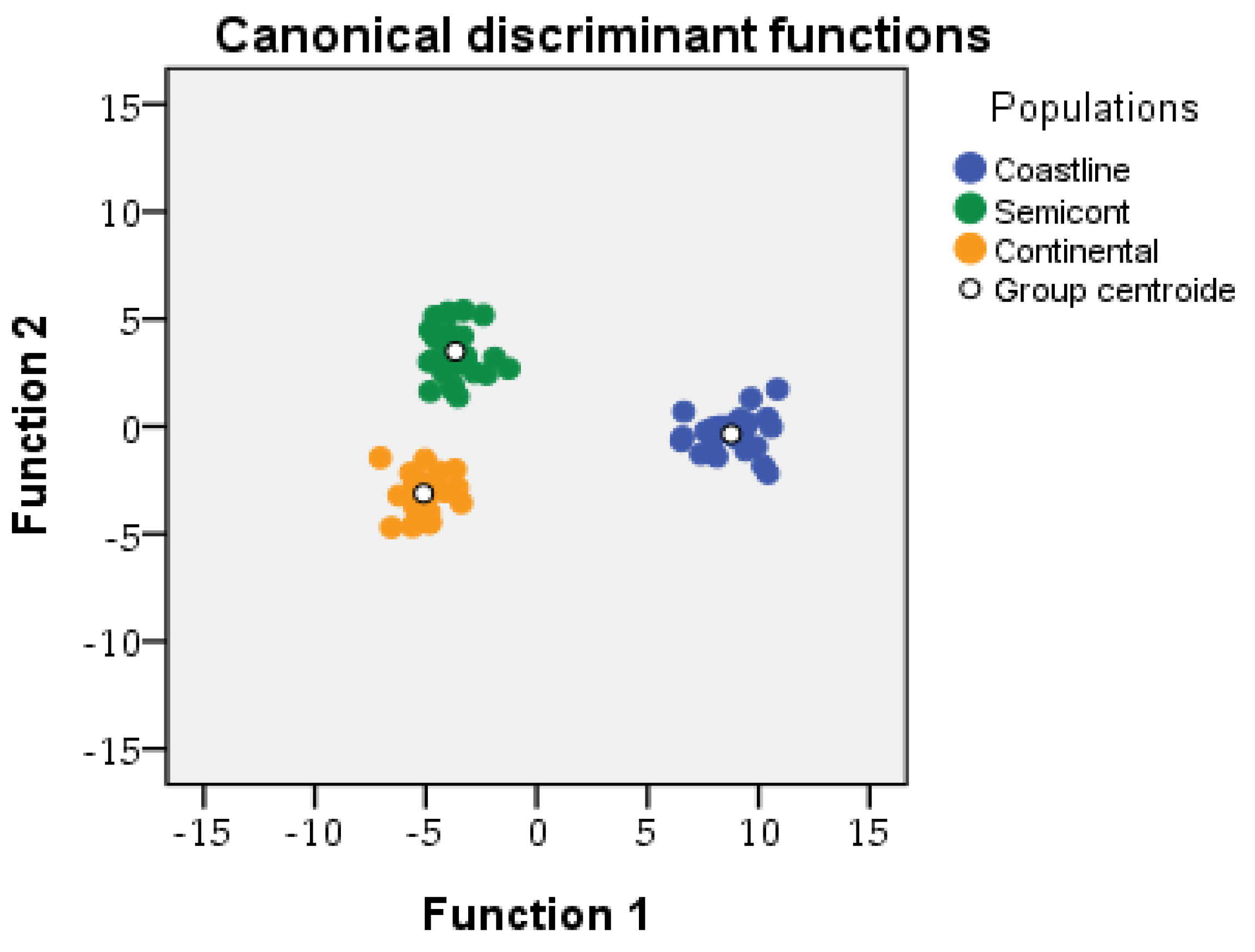 Forests 13 00287 g002 Forests 13 00287 g002