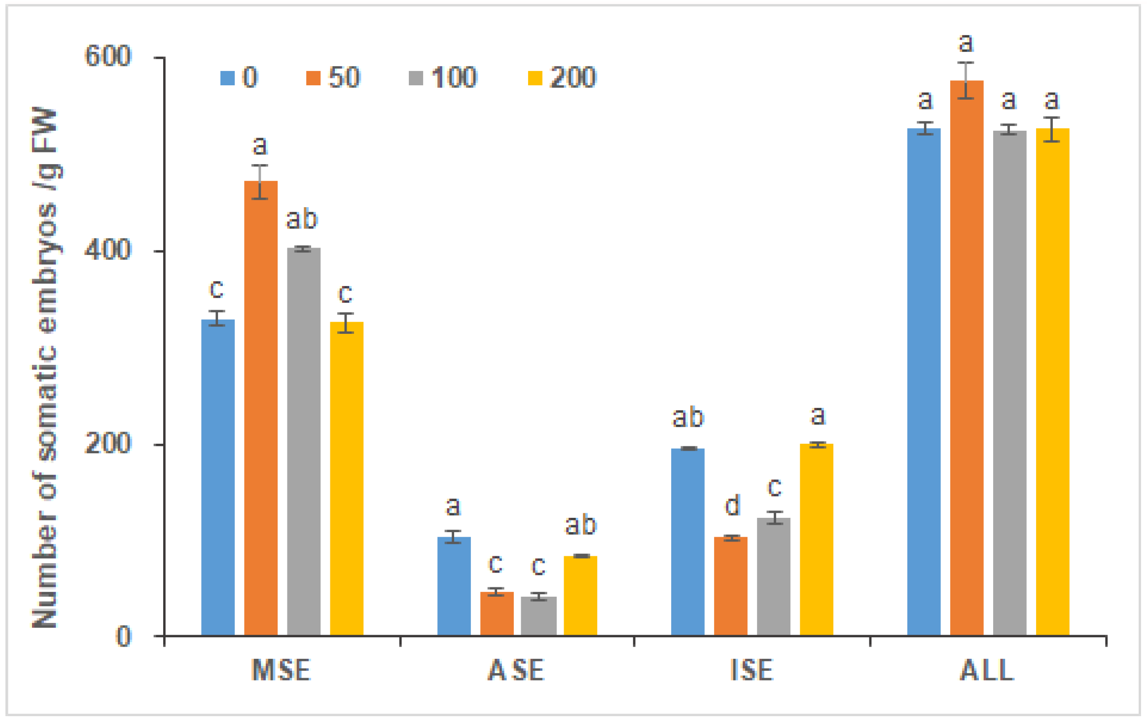 Forests 13 00288 g002 550