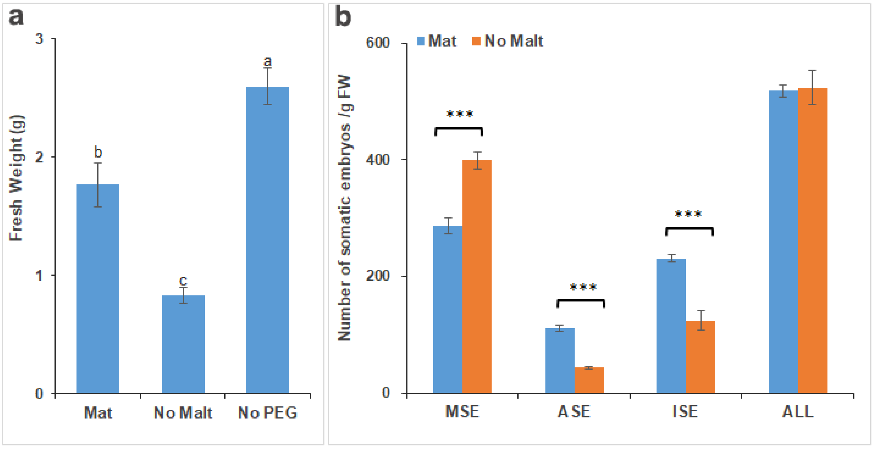Forests 13 00288 g004 550
