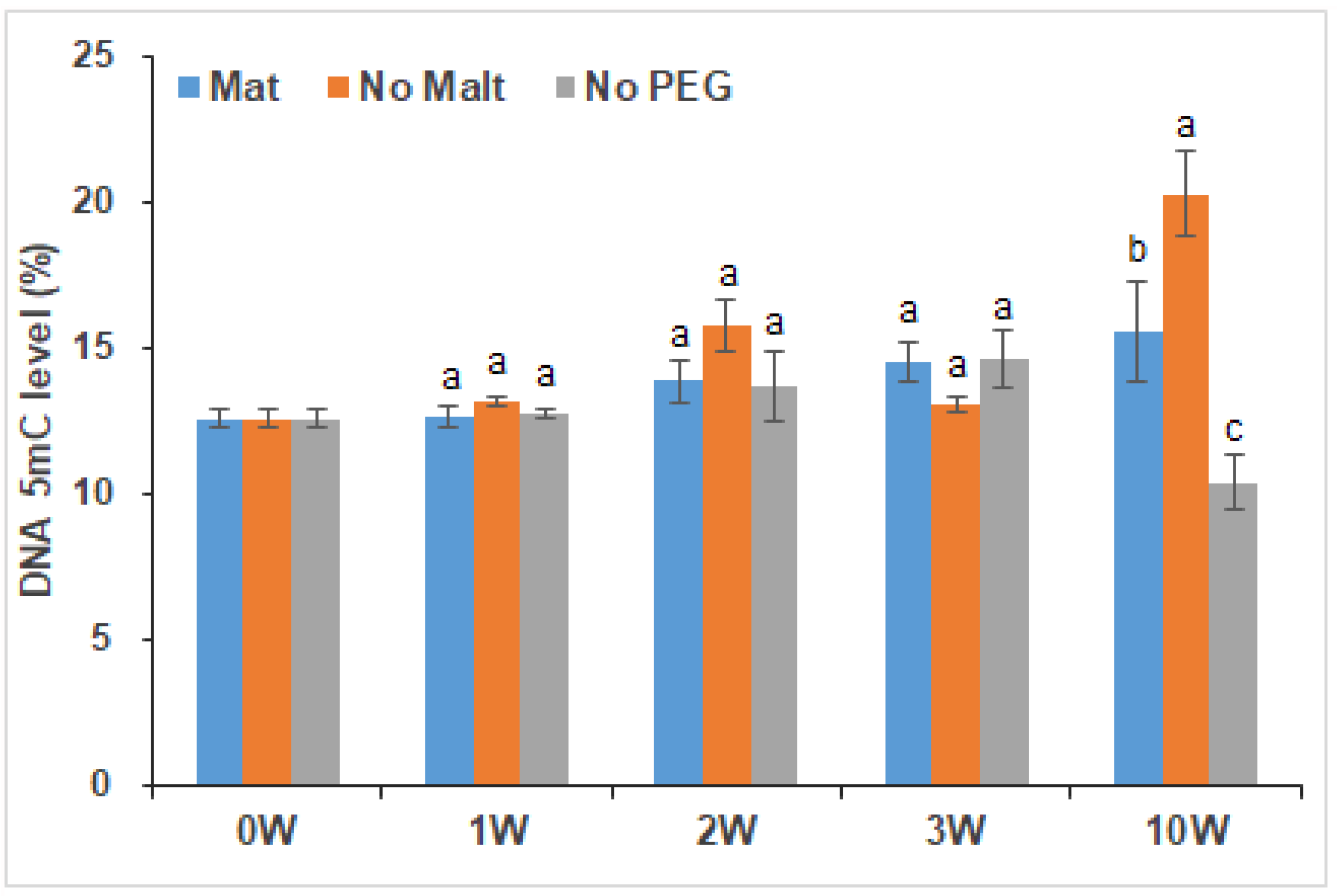 Forests 13 00288 g005 550