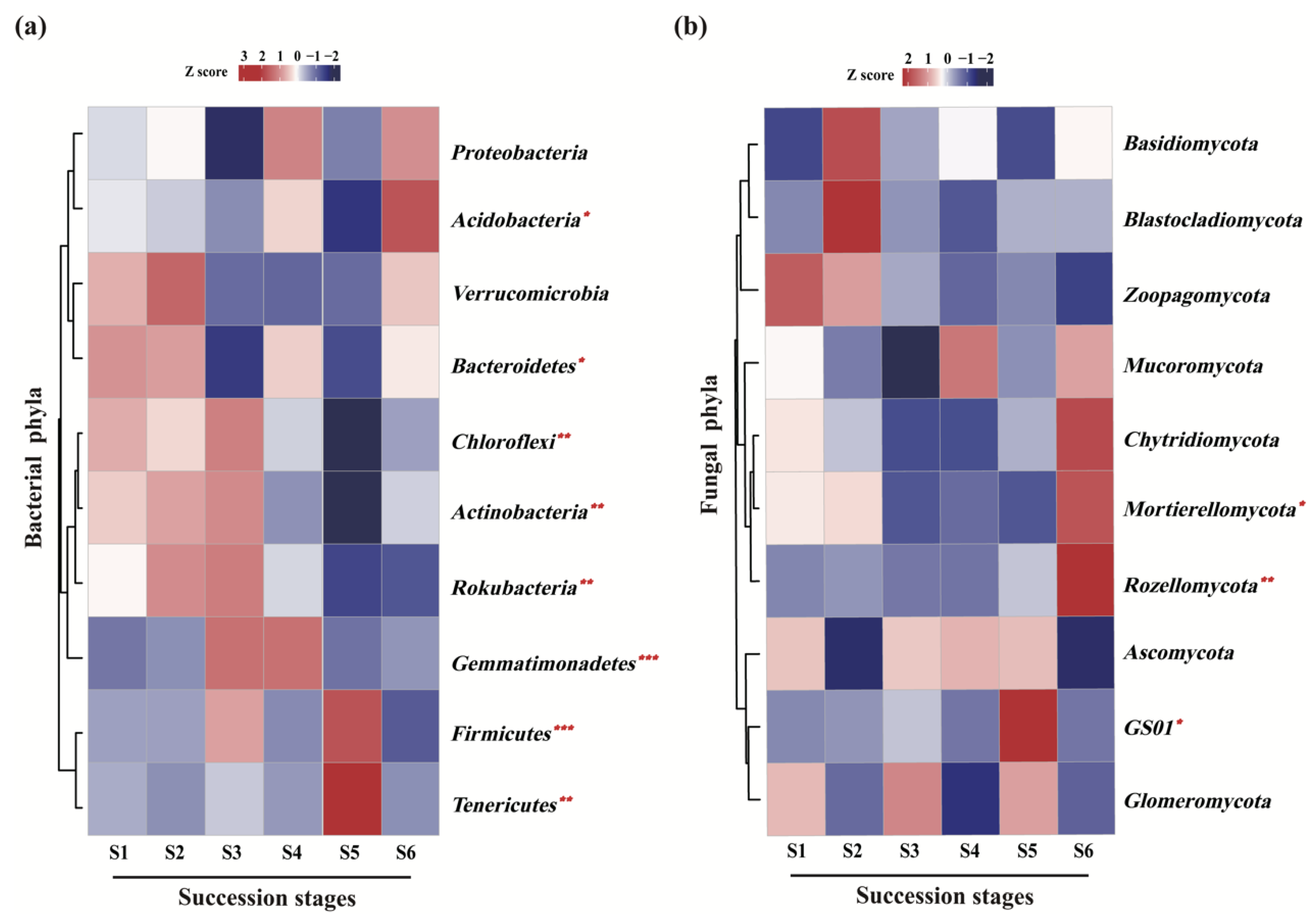 Forests 13 00289 g004