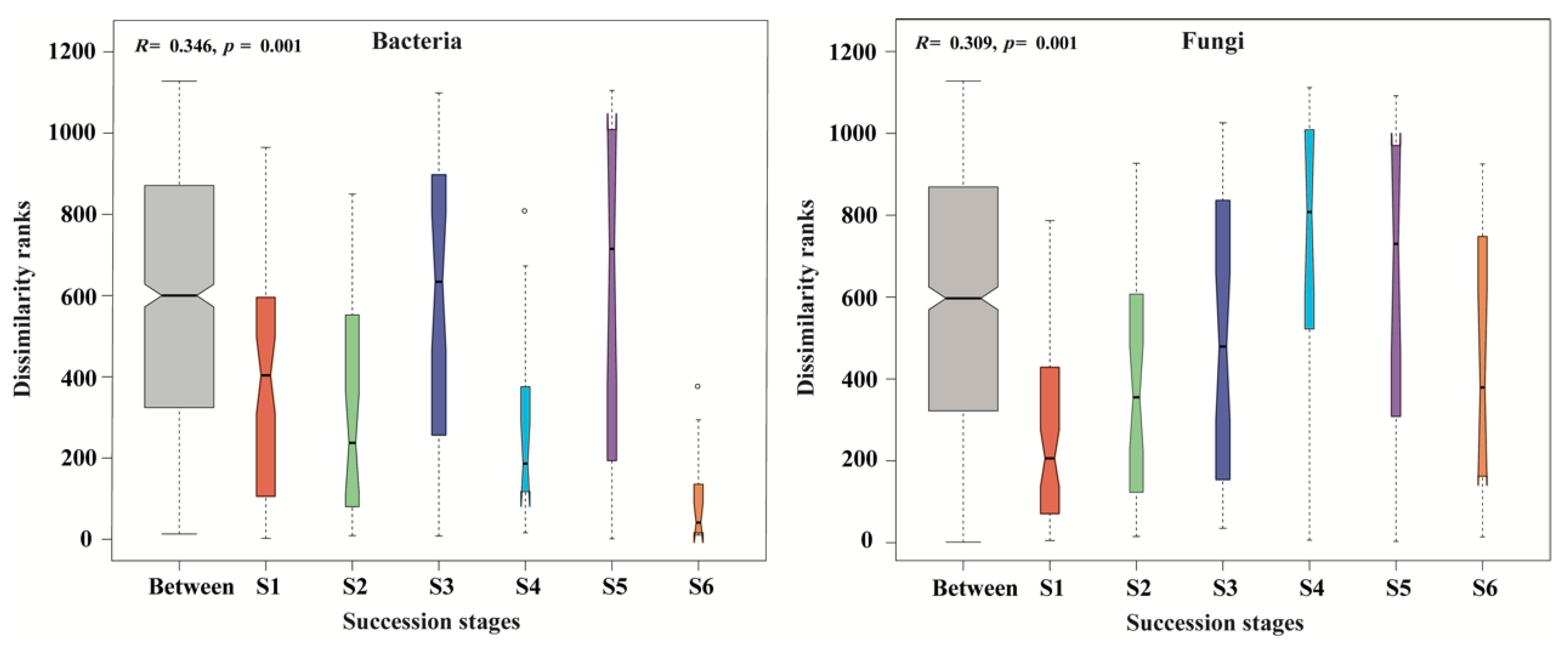 Forests 13 00289 g006