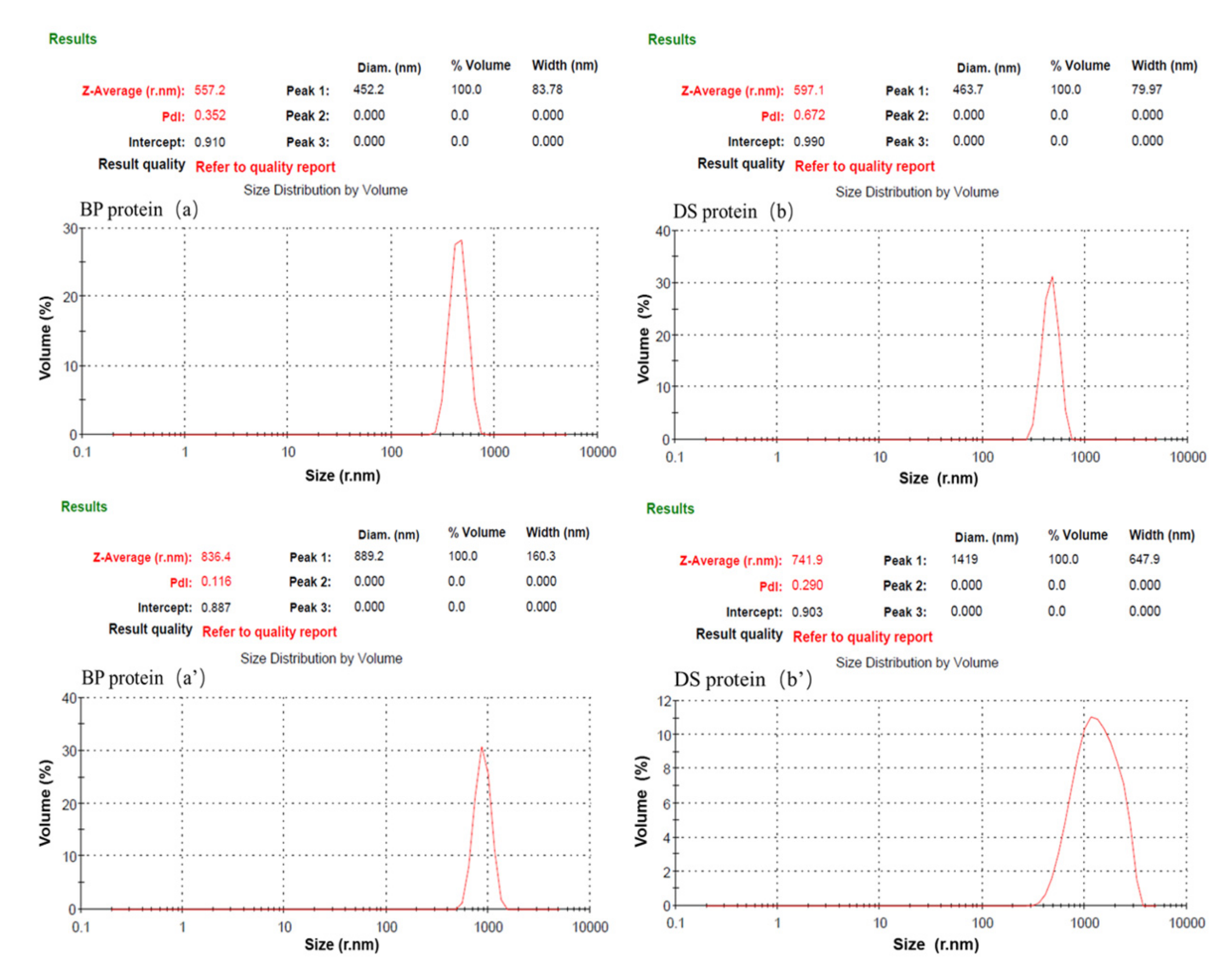 Forests 13 00291 g005