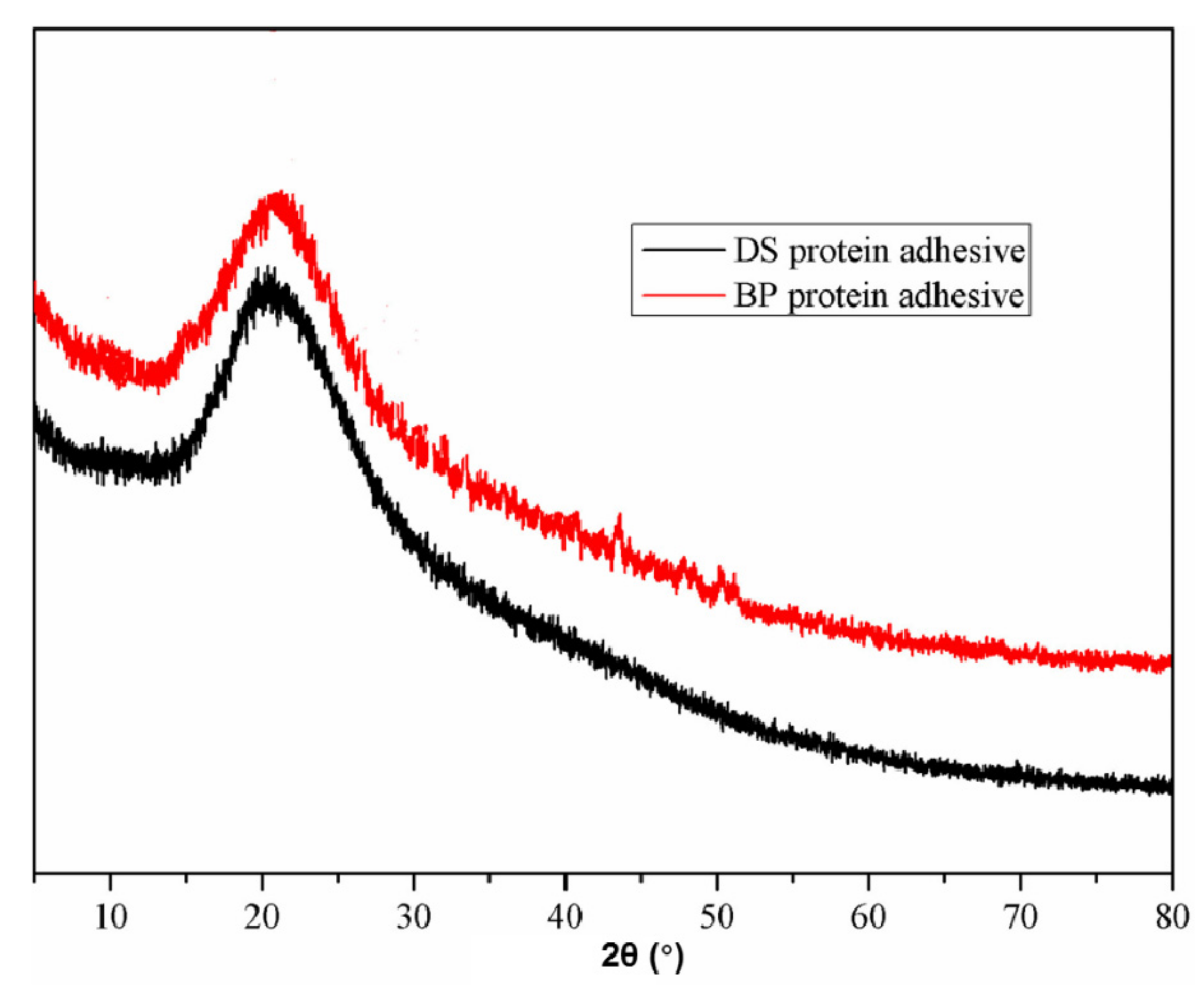 Forests 13 00291 g006