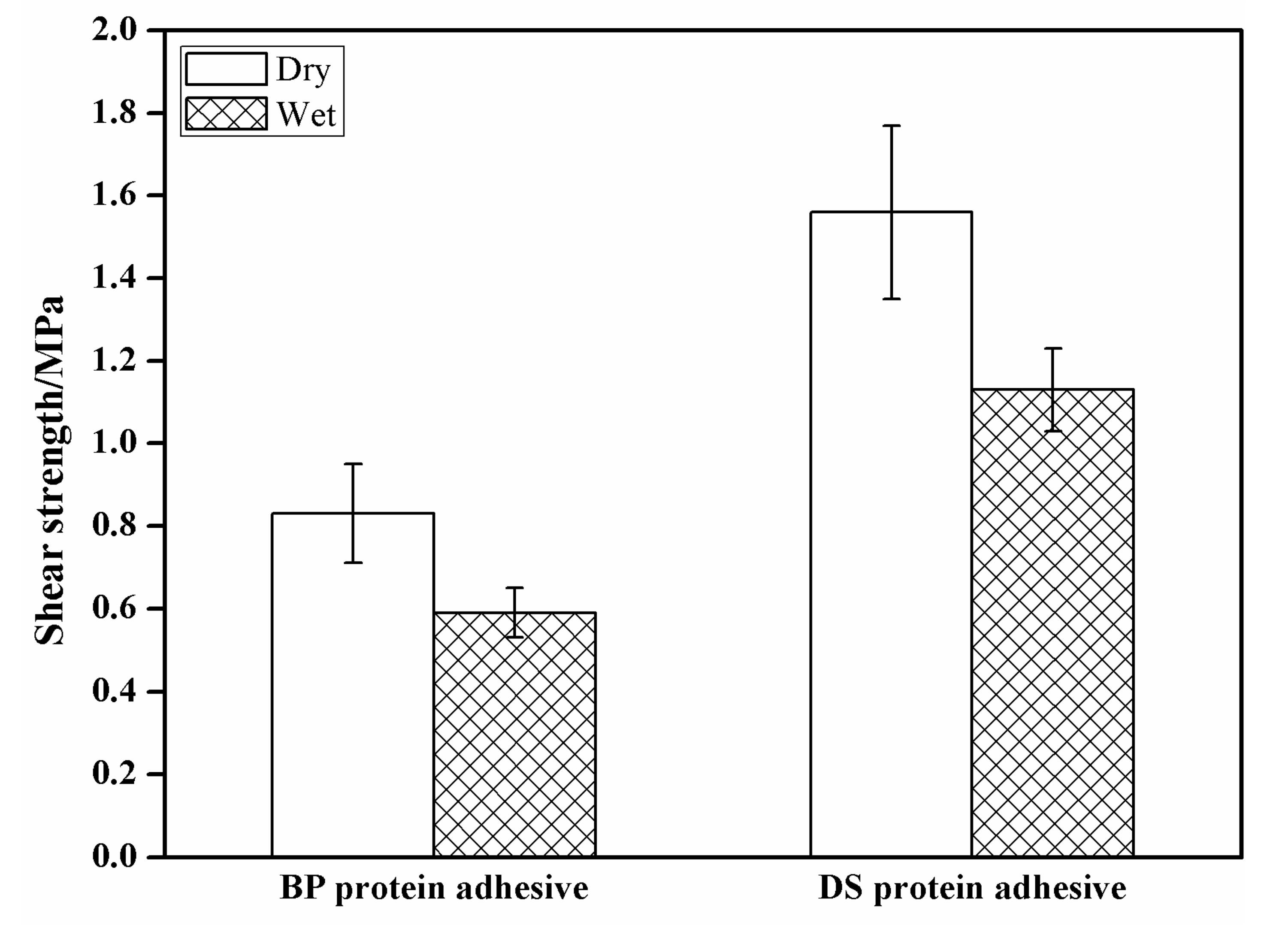 Forests 13 00291 g007