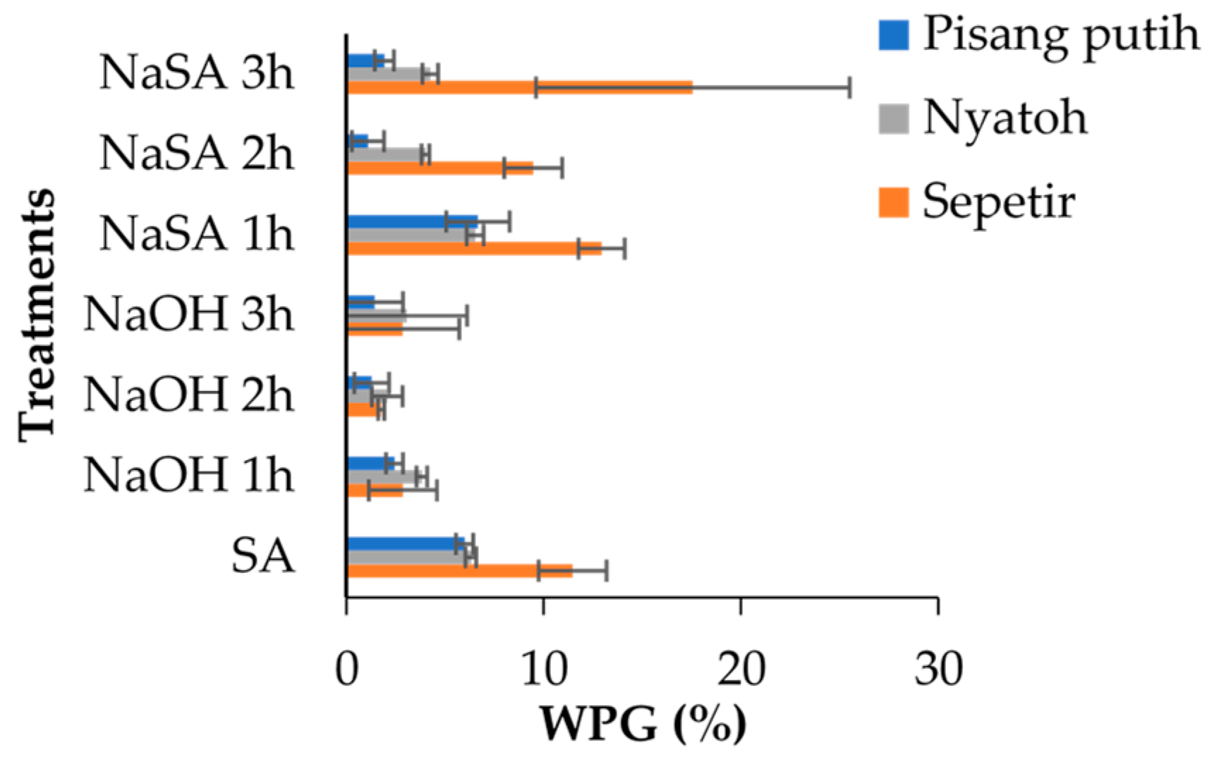 Forests 13 00293 g004 Forests 13 00293 g004