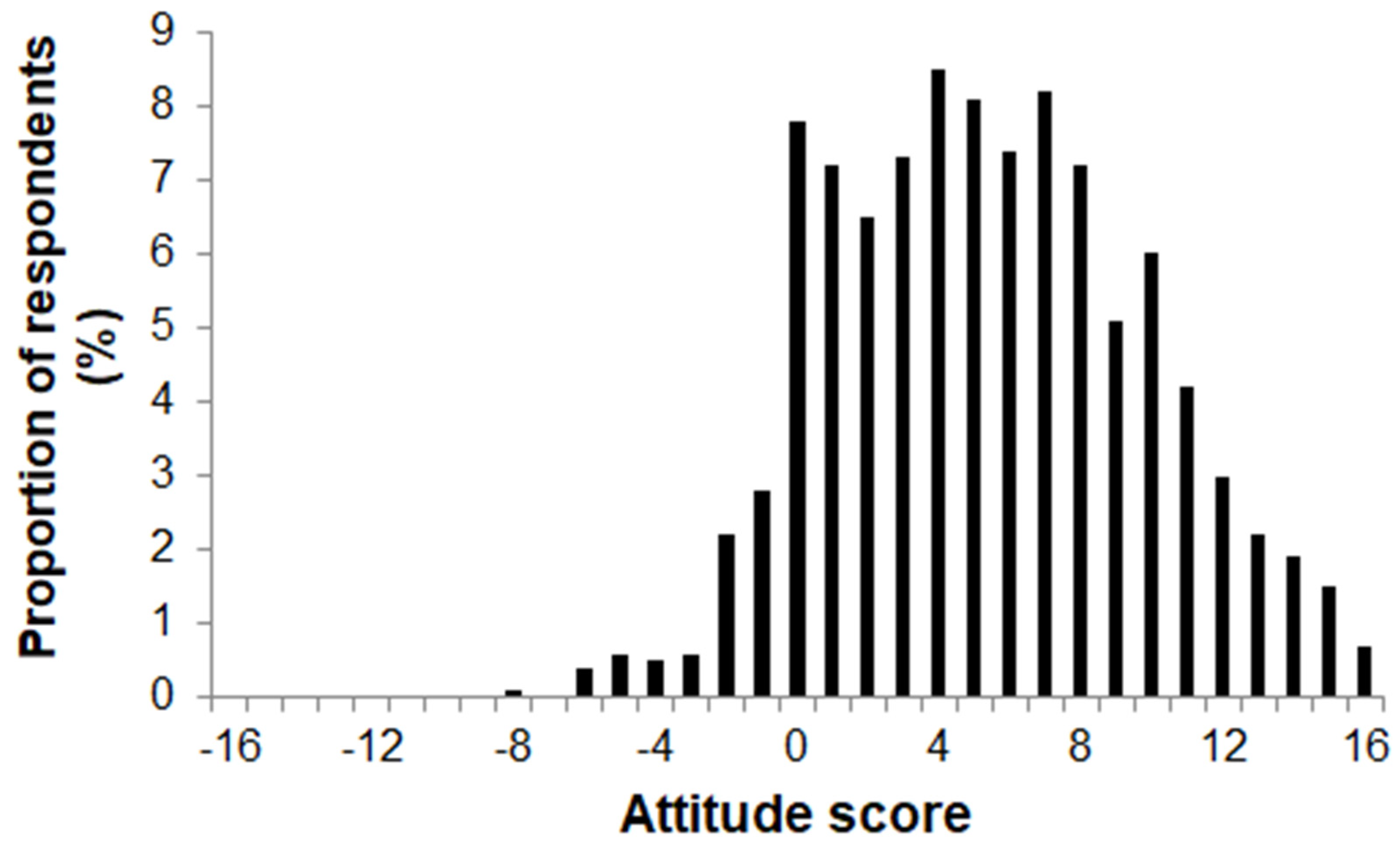 Forests 13 00294 g001