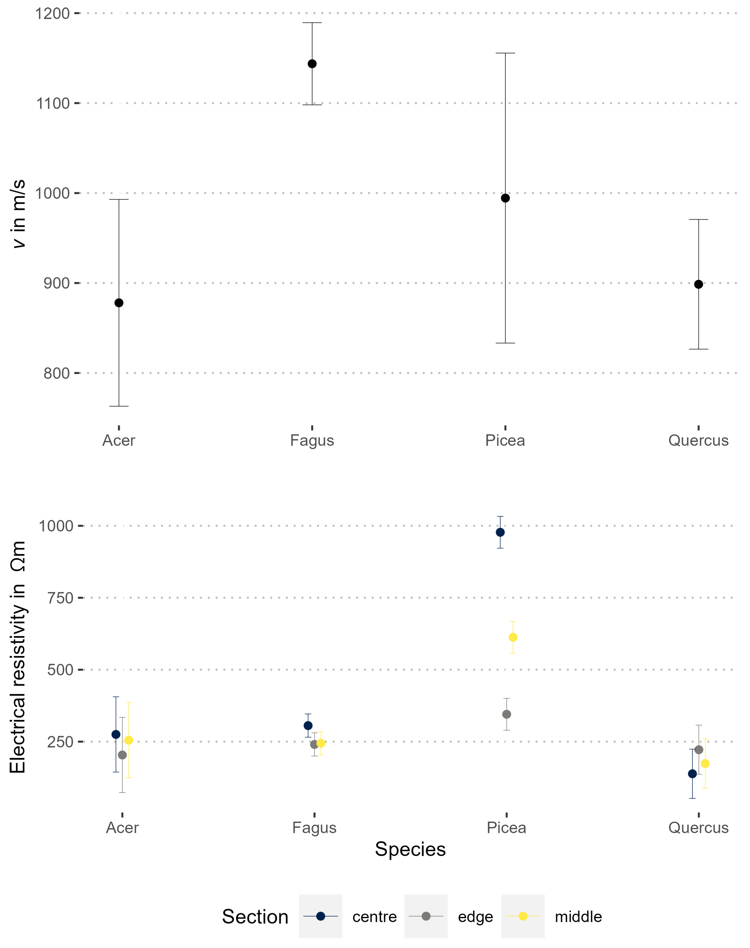 Forests 13 00295 g004 550