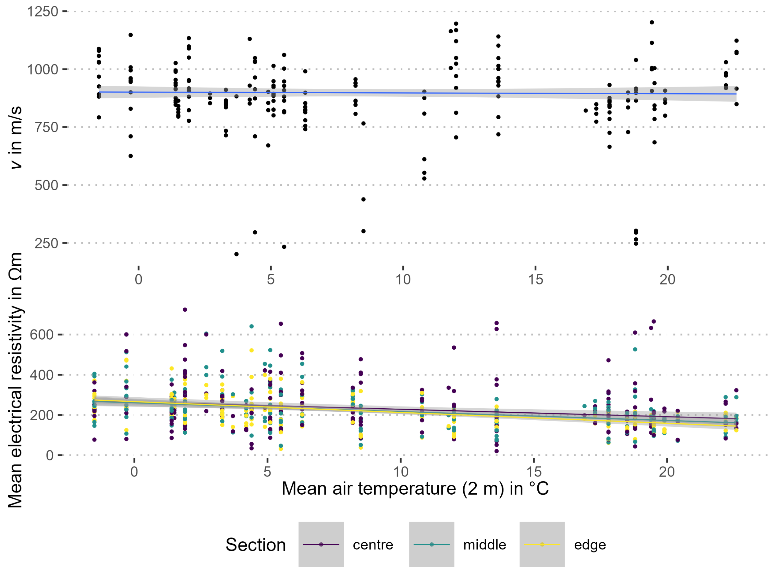 Forests 13 00295 g005 550