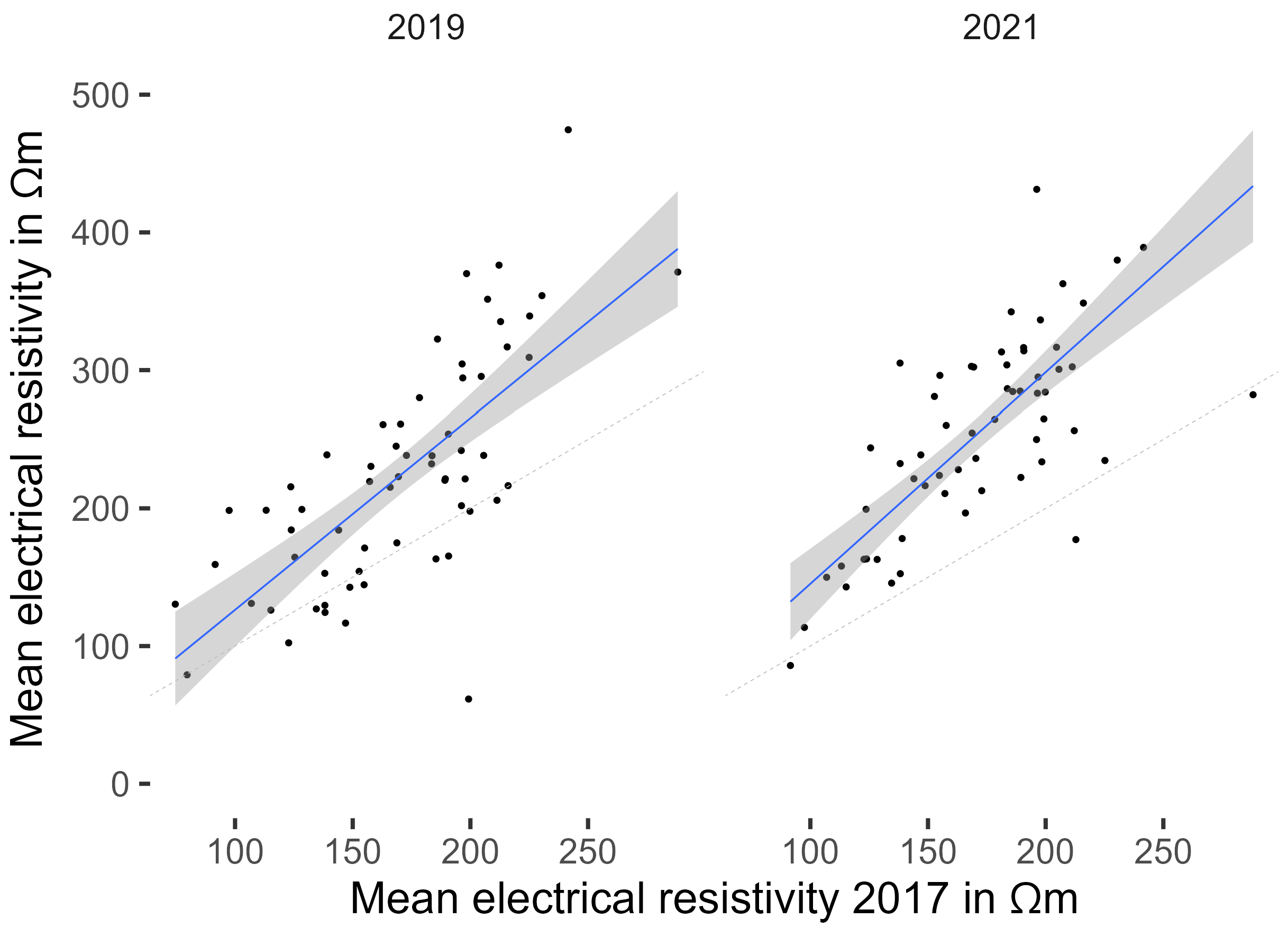 Forests 13 00295 g007 550