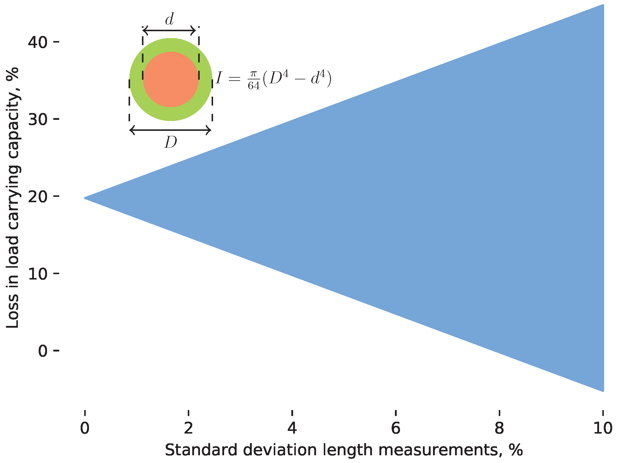 Forests 13 00295 g010 550